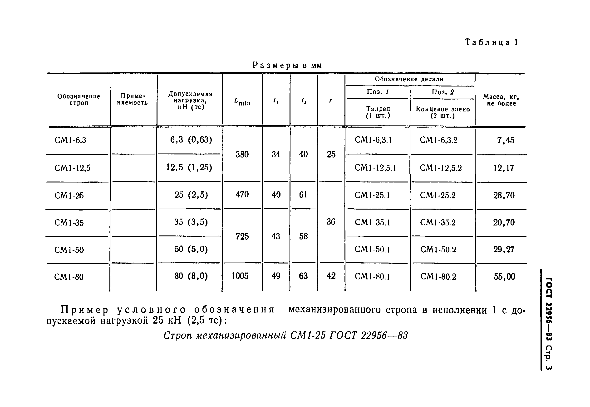 ГОСТ 22956-83