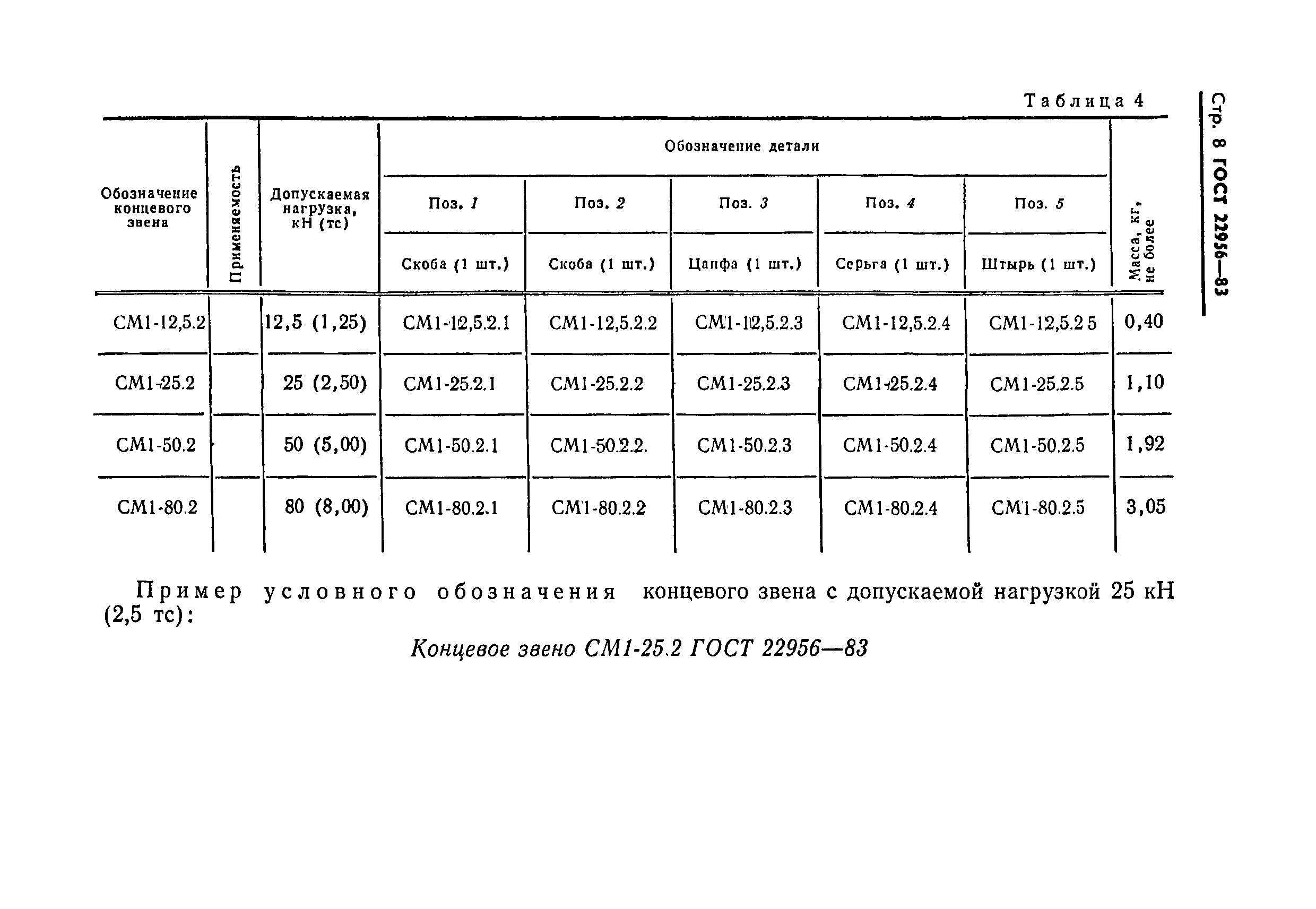 ГОСТ 22956-83