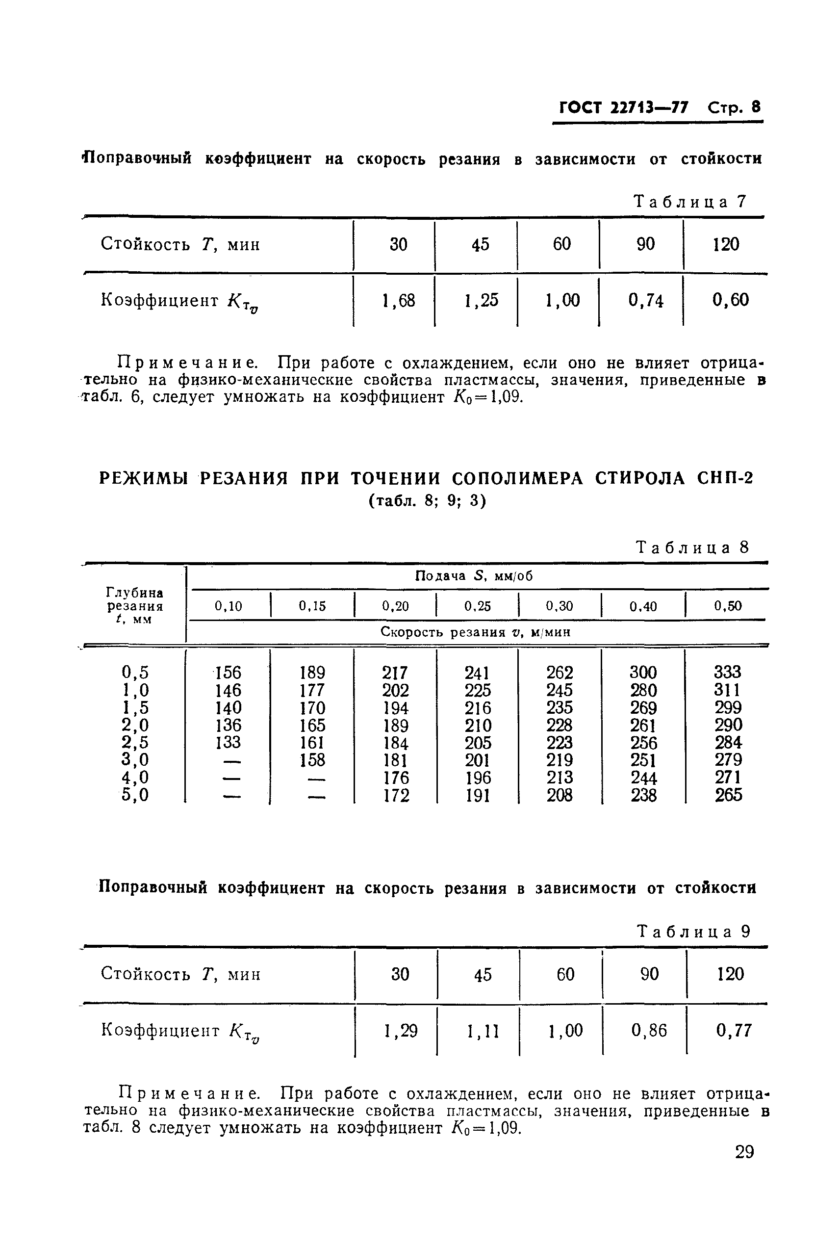ГОСТ 22713-77