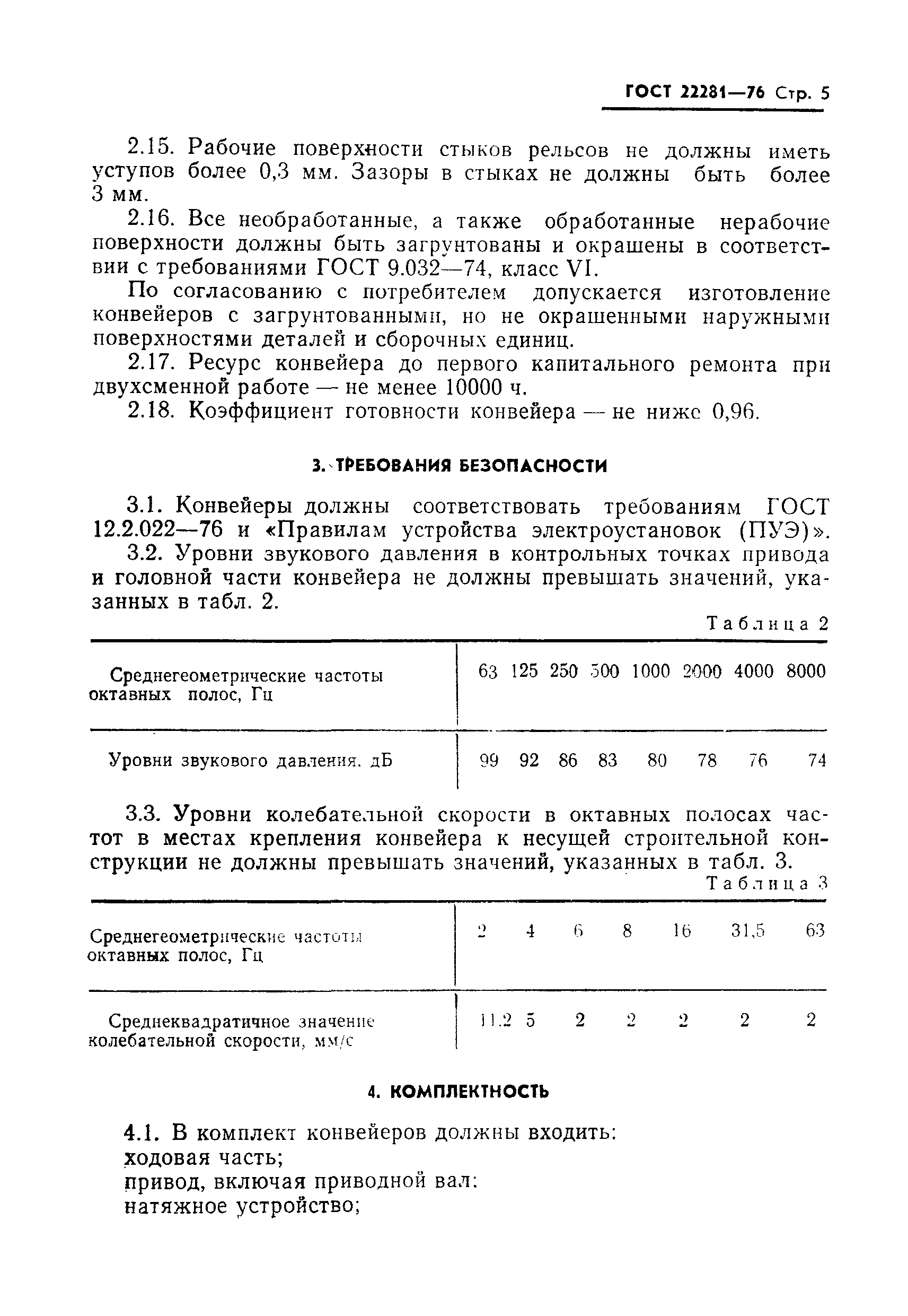 ГОСТ 22281-76