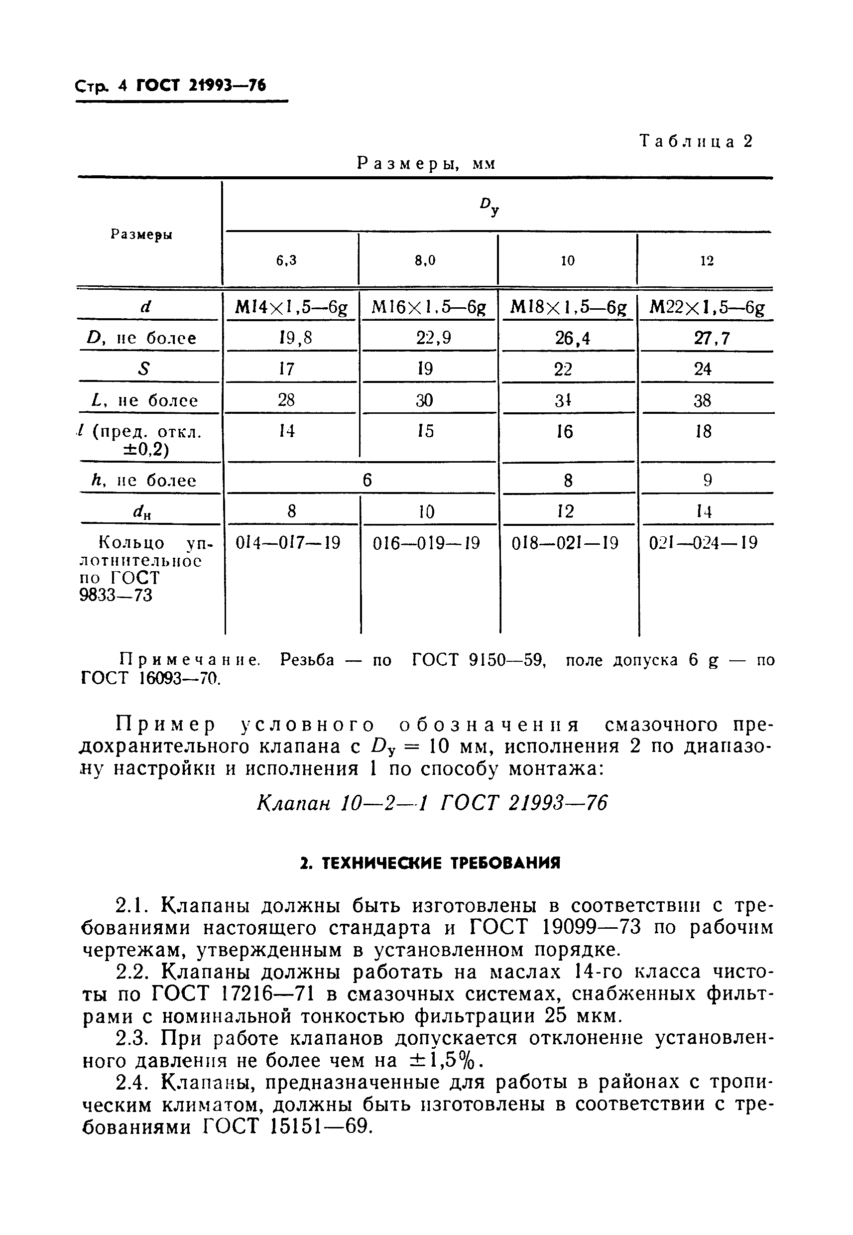 ГОСТ 21993-76