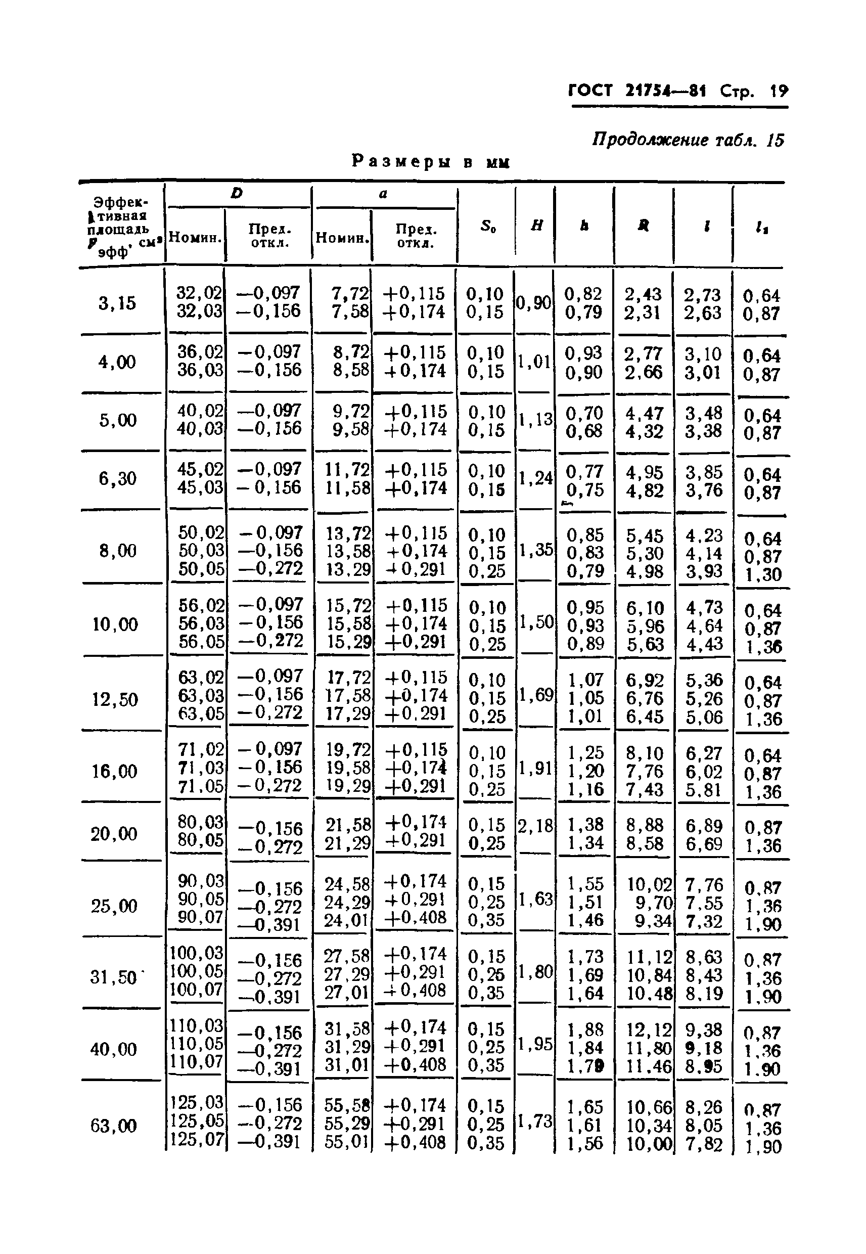 ГОСТ 21754-81
