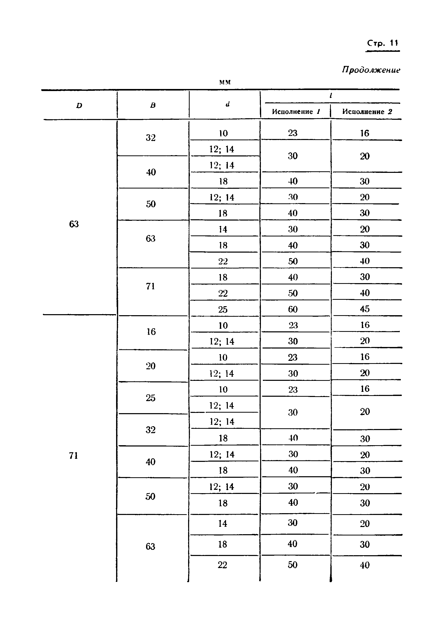 ГОСТ 17383-73