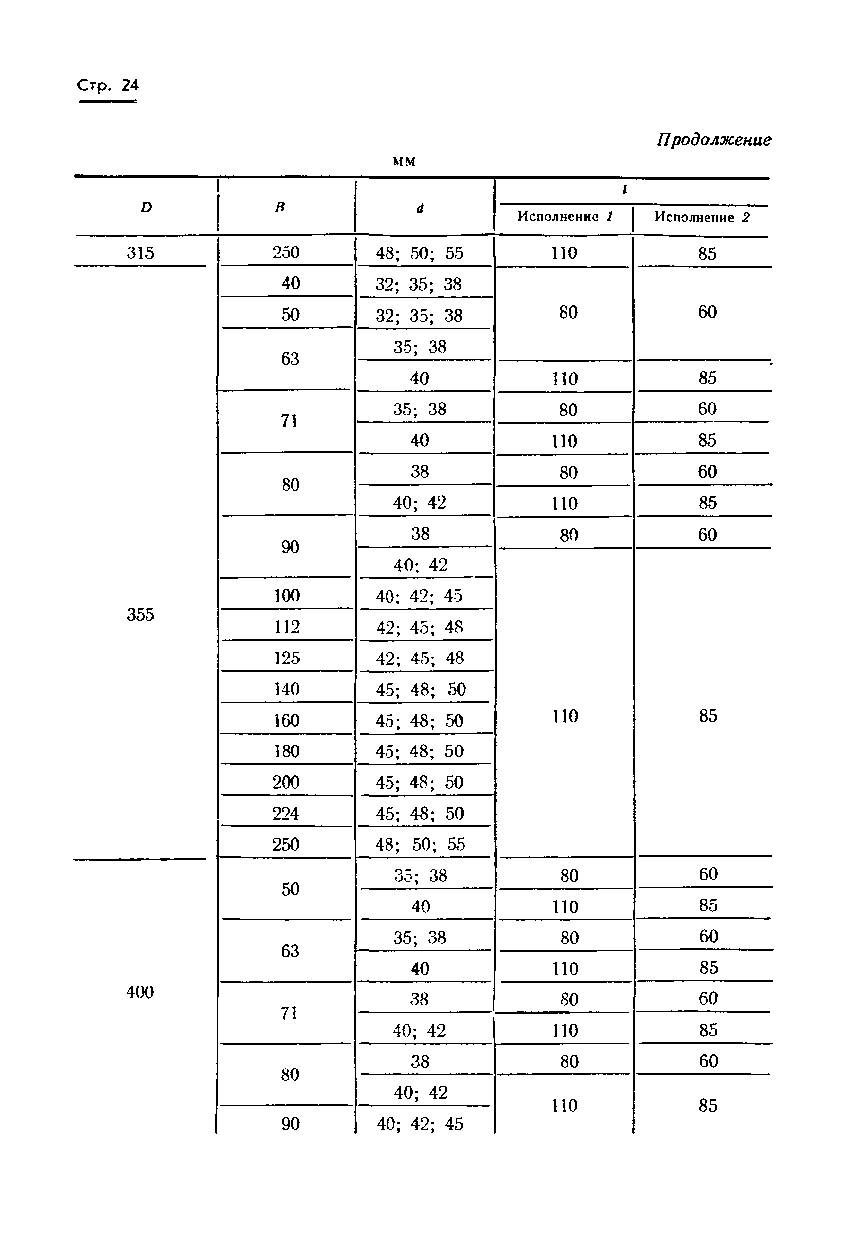 ГОСТ 17383-73