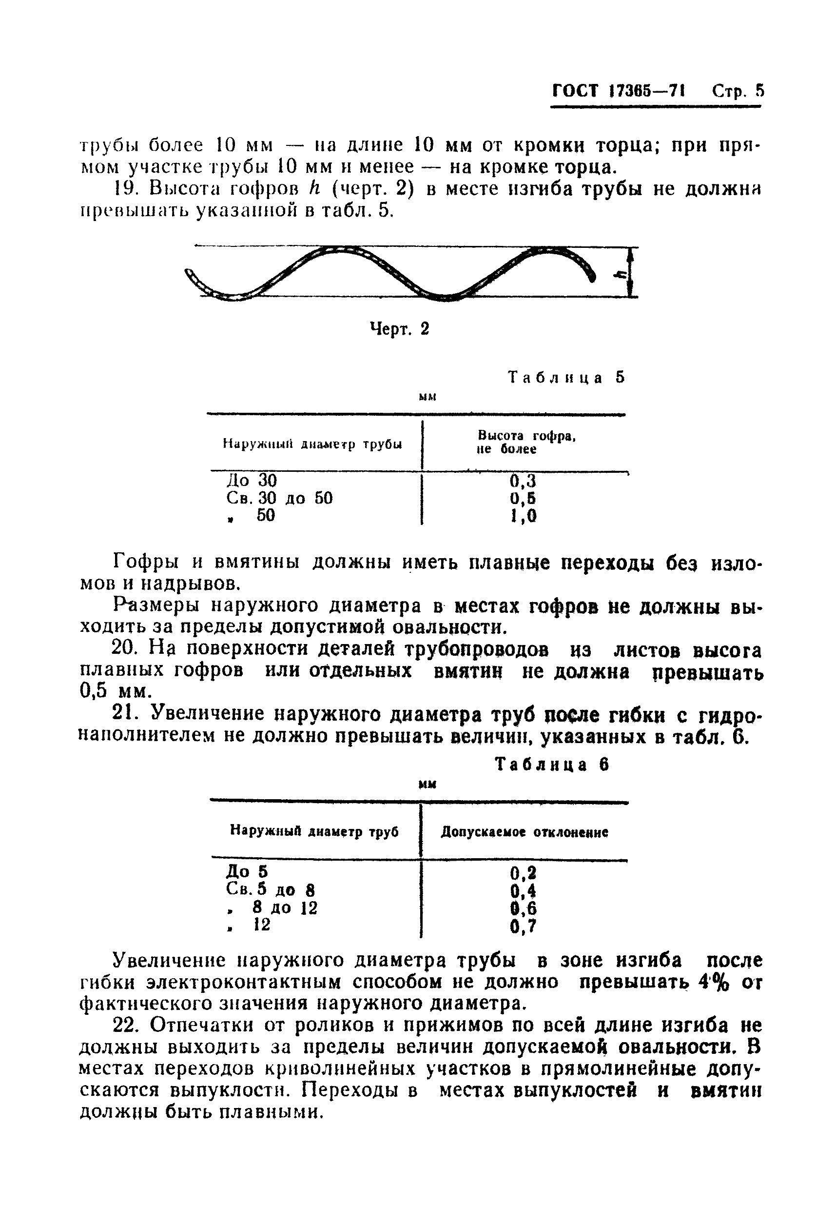 ГОСТ 17365-71