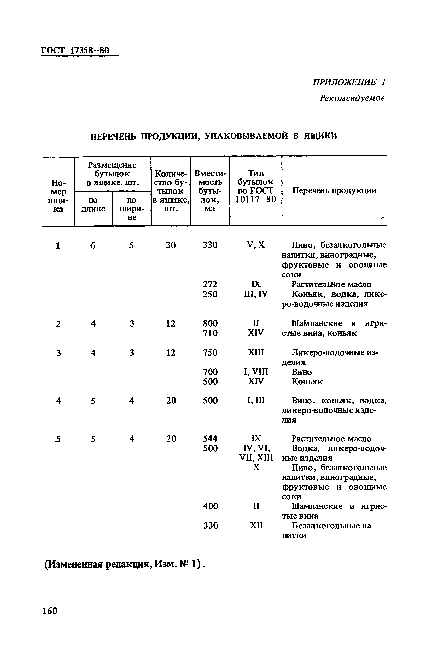 ГОСТ 17358-80