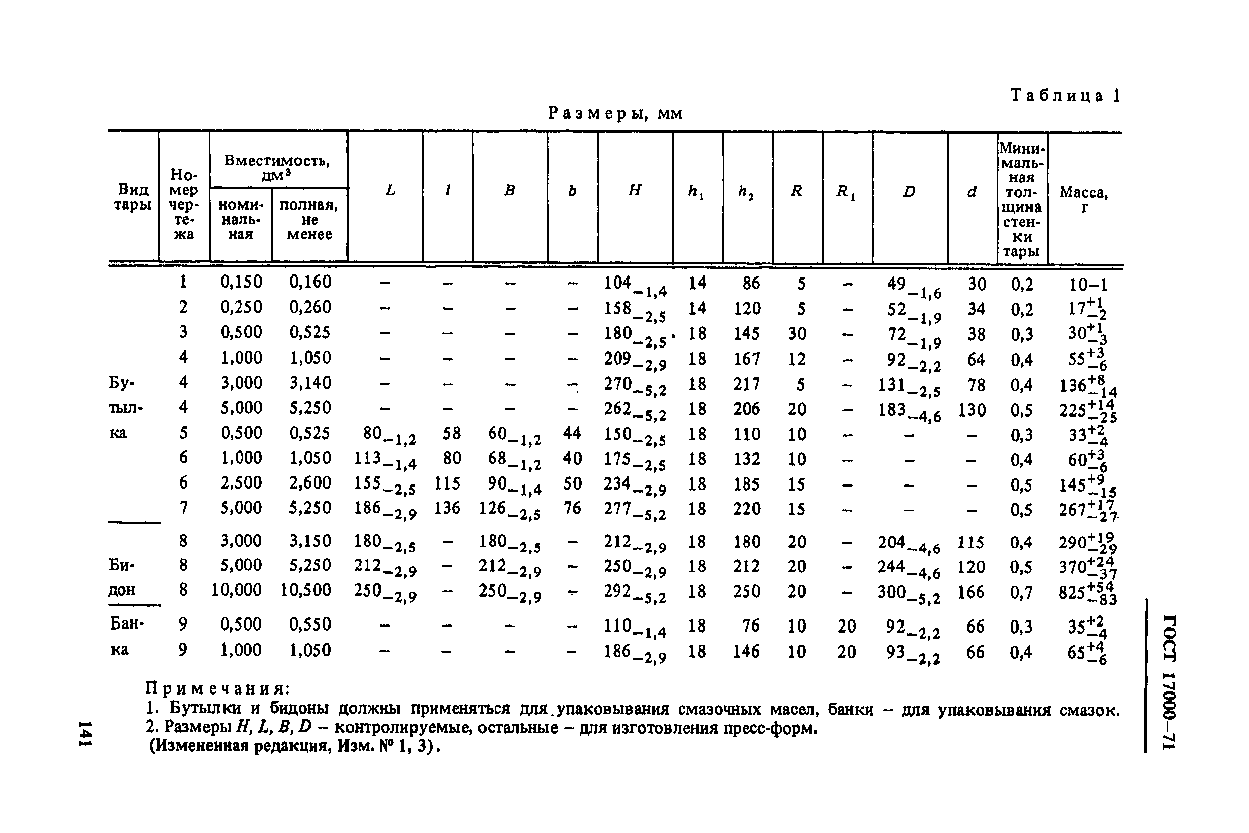 ГОСТ 17000-71