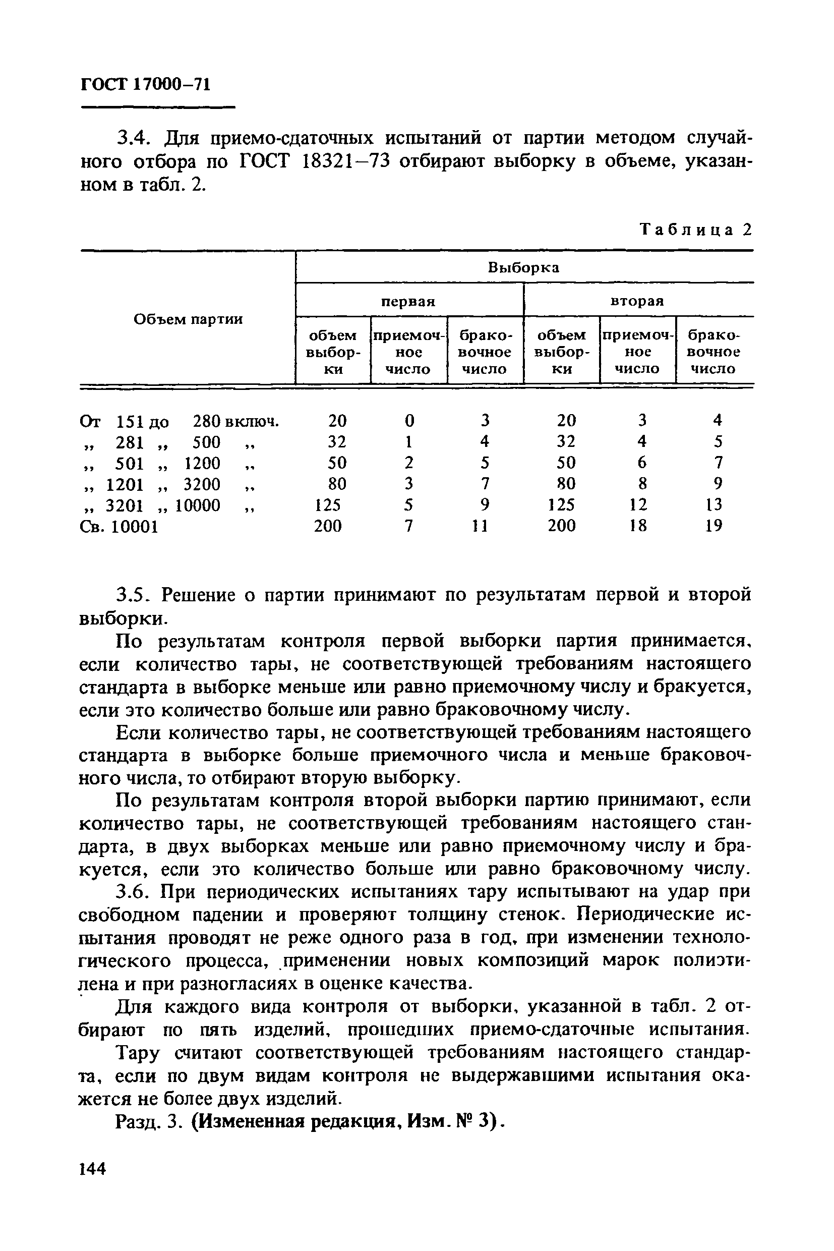 ГОСТ 17000-71