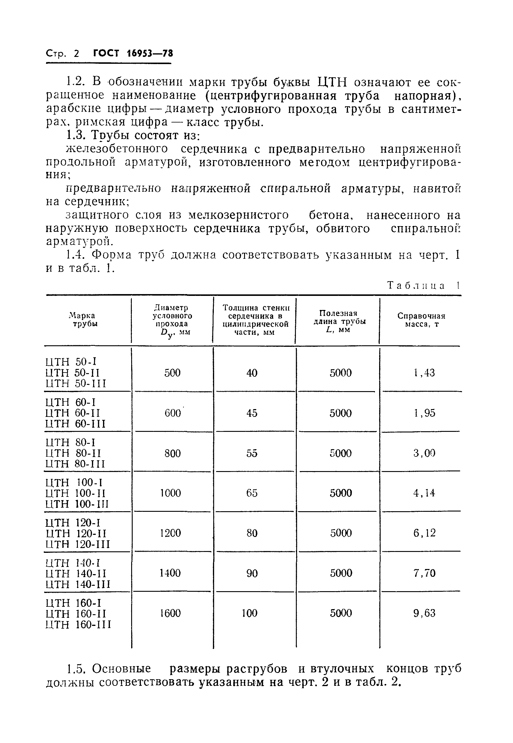 ГОСТ 16953-78