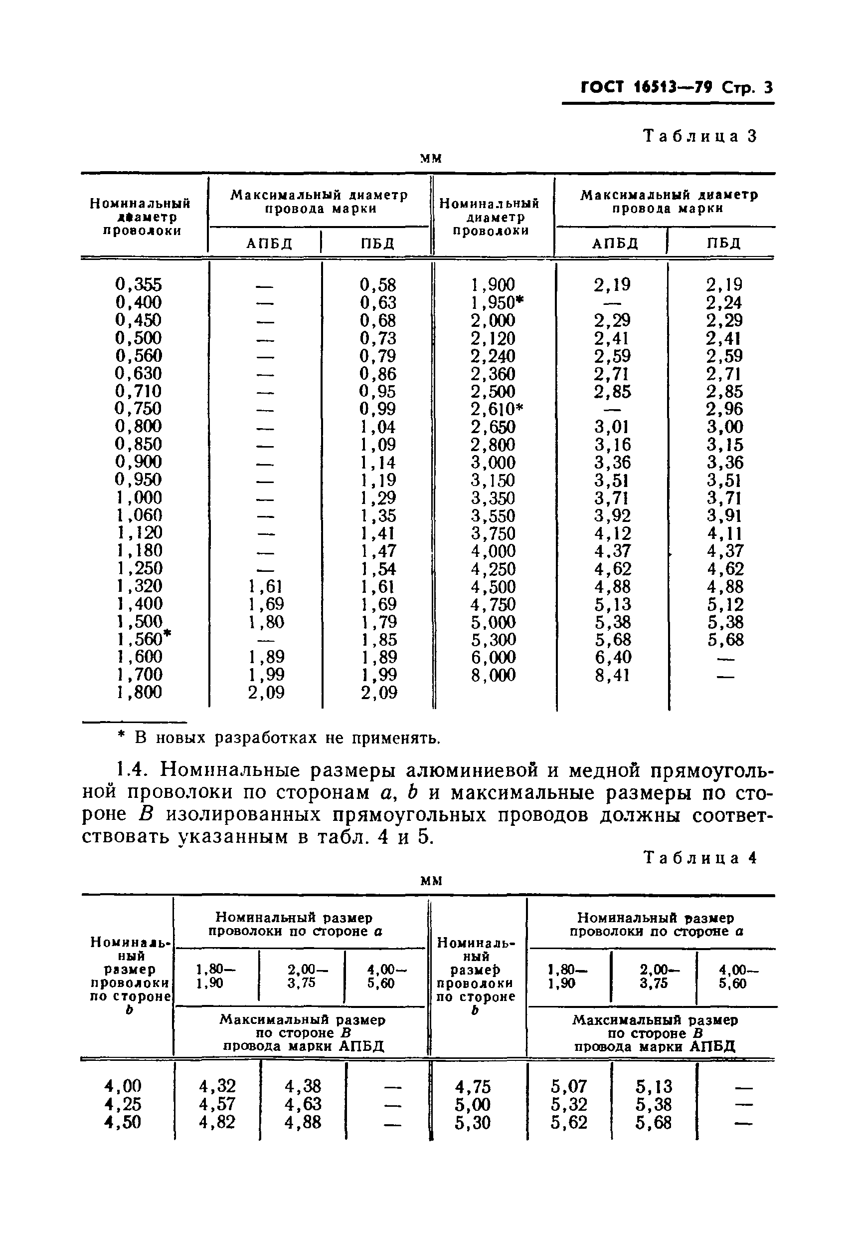 ГОСТ 16513-79