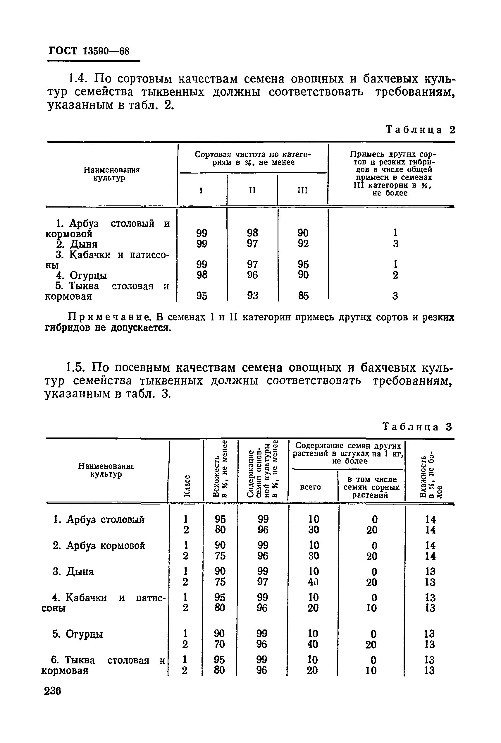 ГОСТ 13590-68