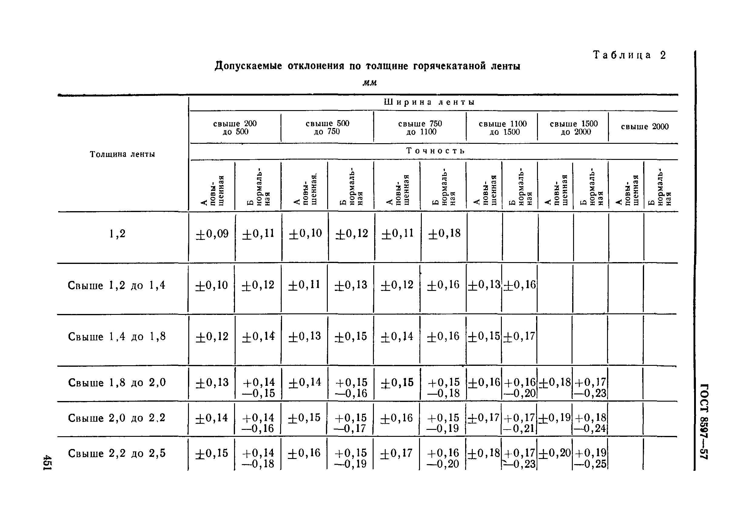 ГОСТ 8597-57