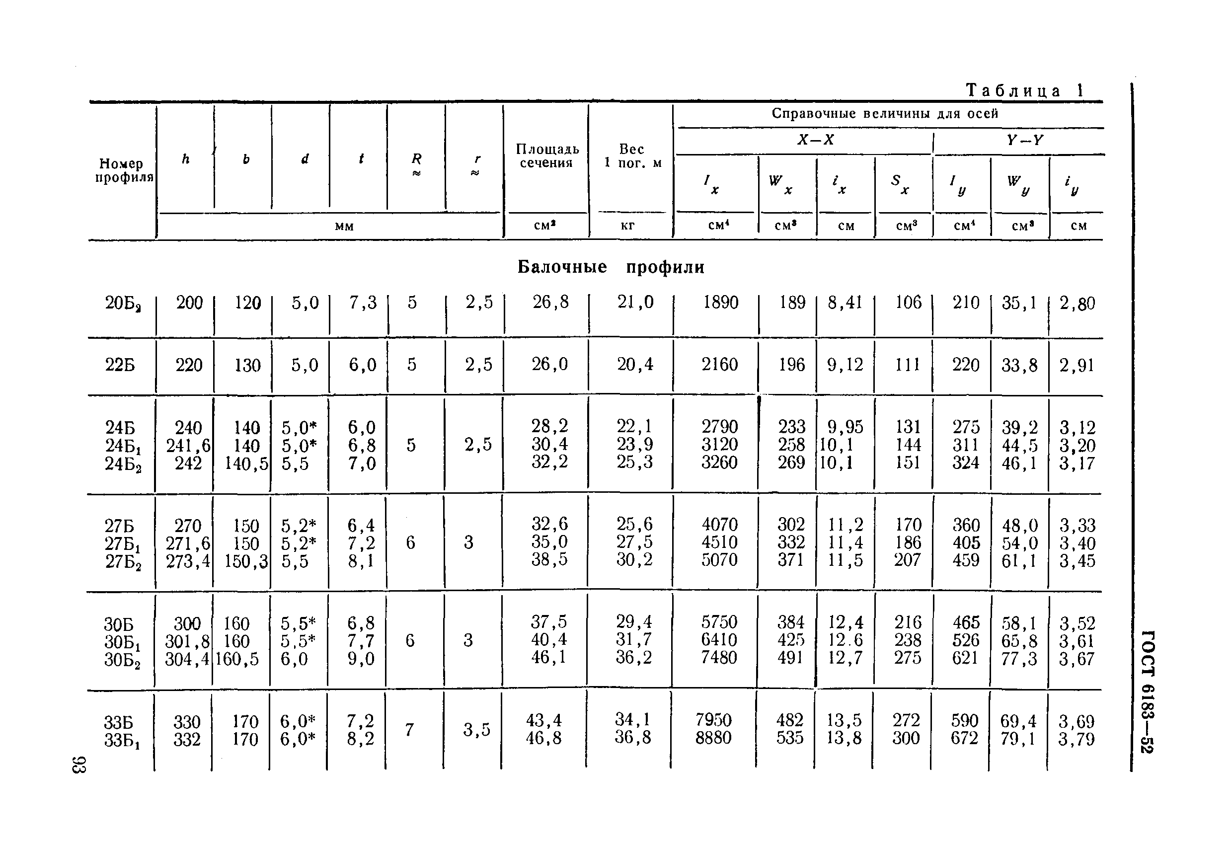 ГОСТ 6183-52
