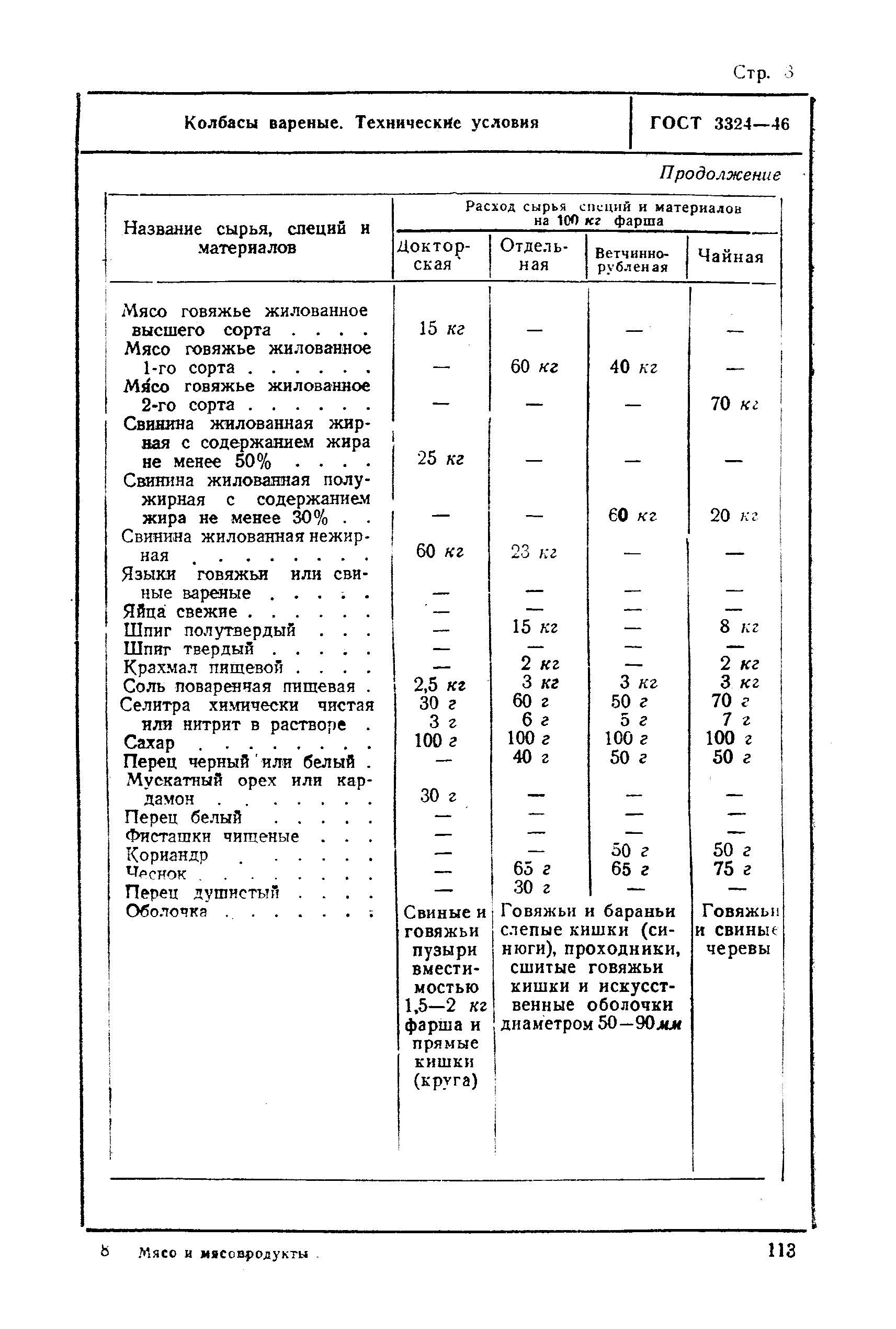 ГОСТ 3324-46