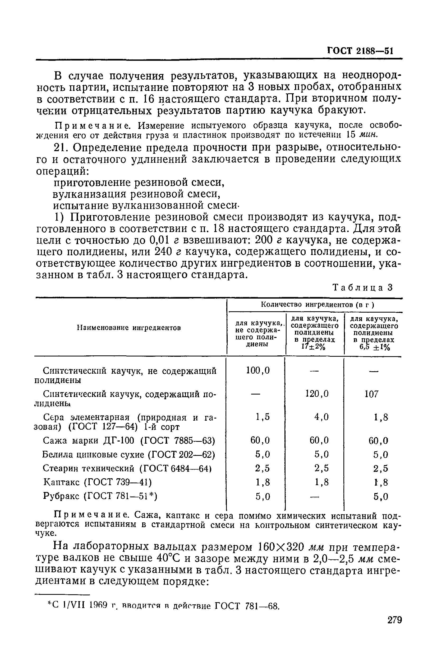 ГОСТ 2188-51