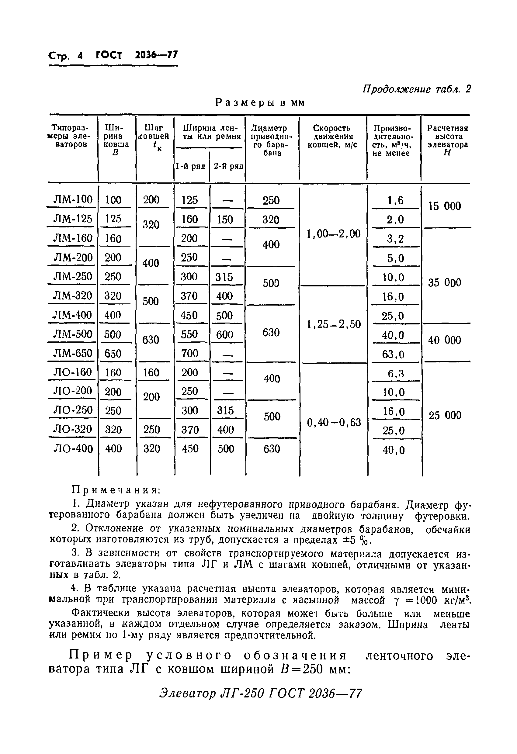 ГОСТ 2036-77