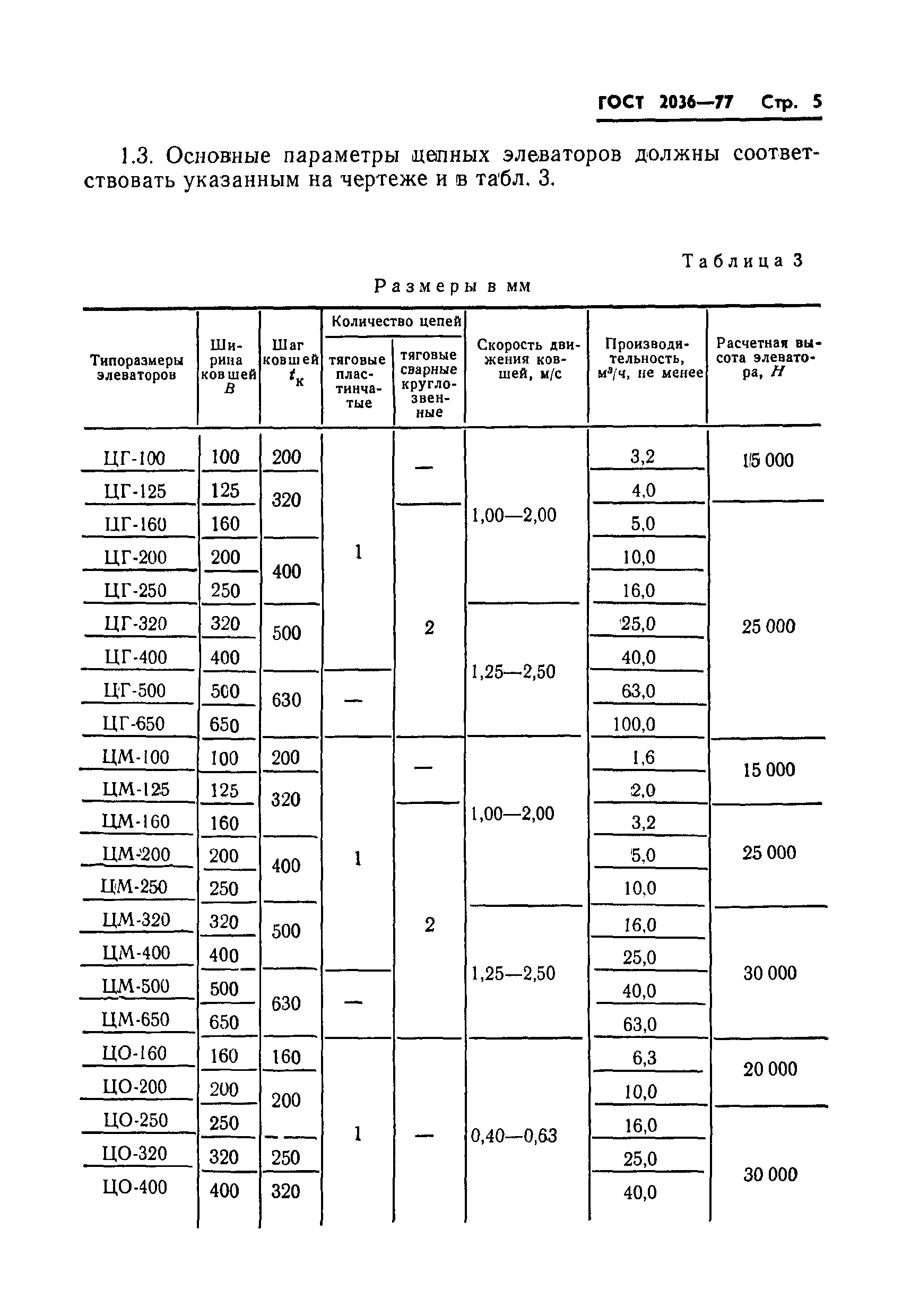 ГОСТ 2036-77
