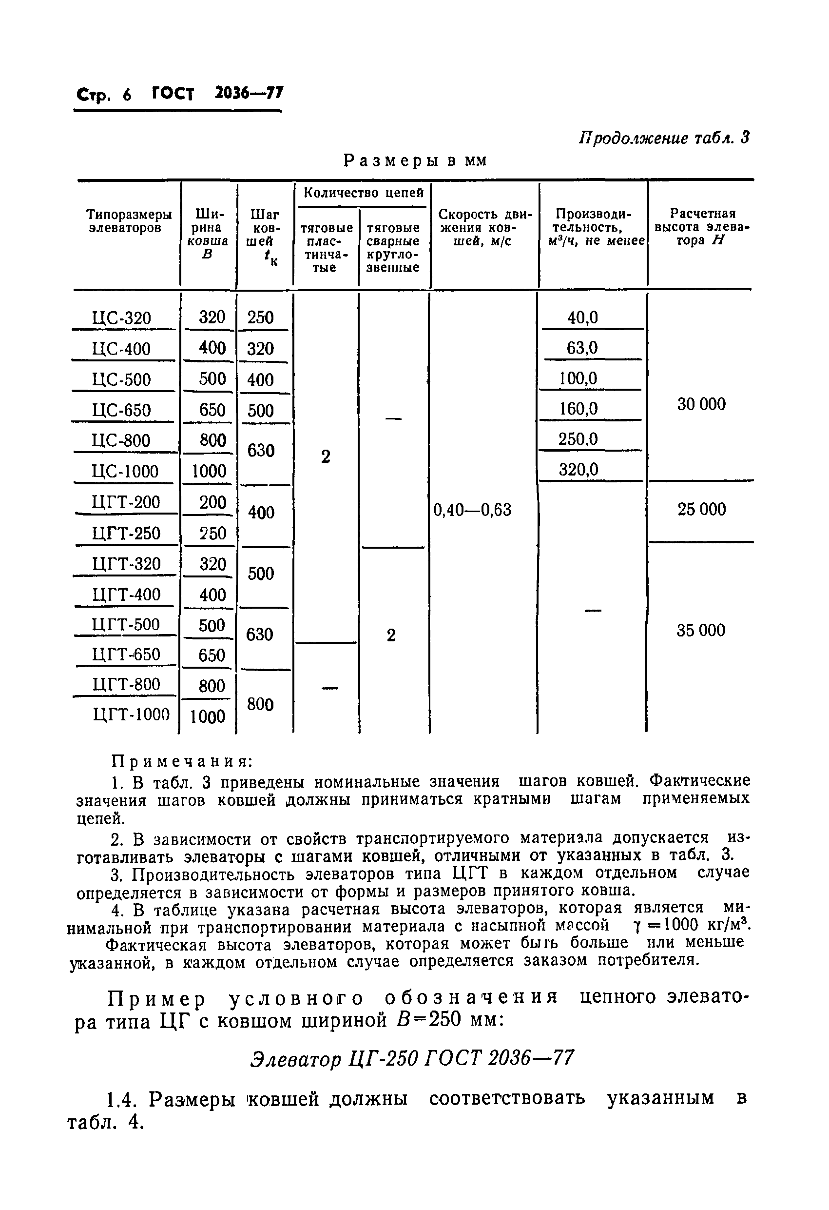 ГОСТ 2036-77