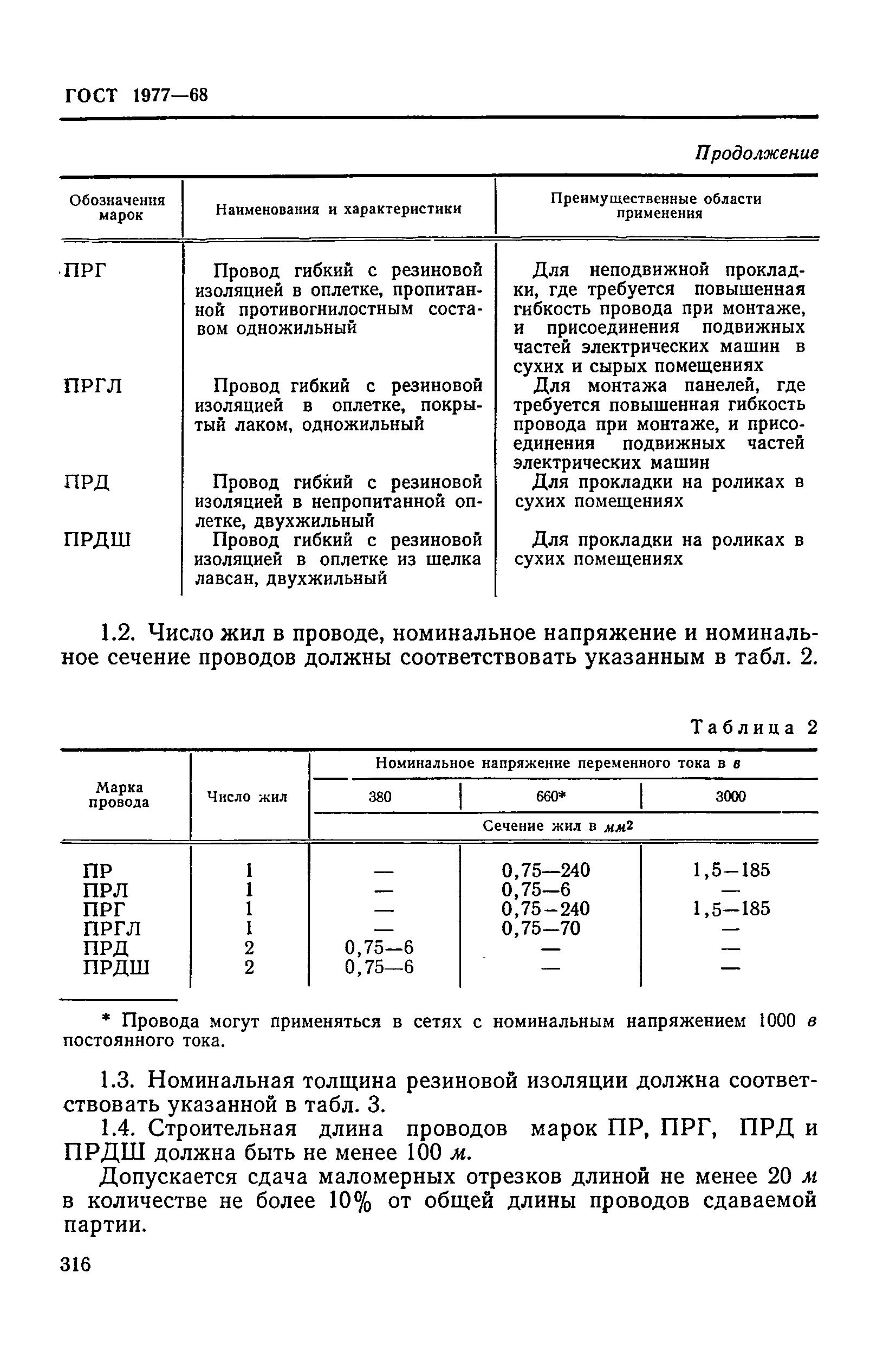 ГОСТ 1977-68