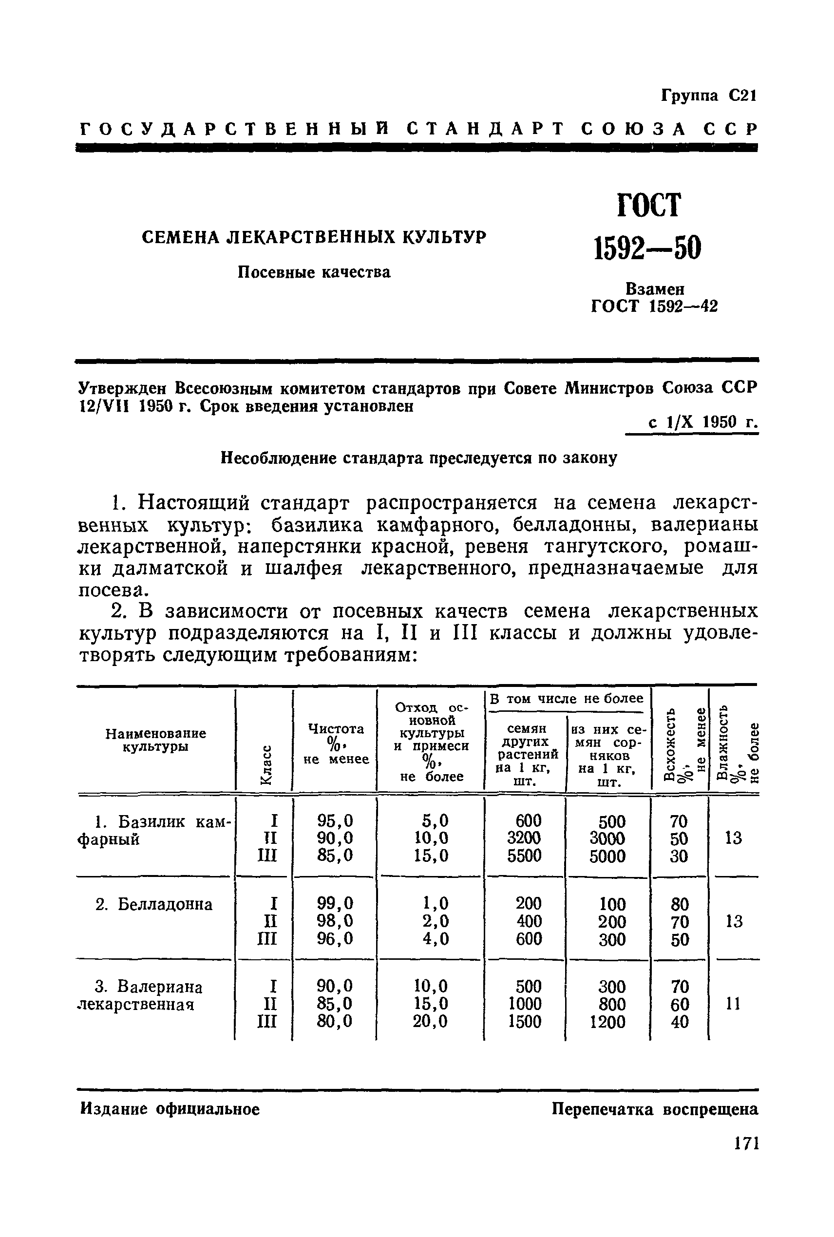 ГОСТ 1592-50