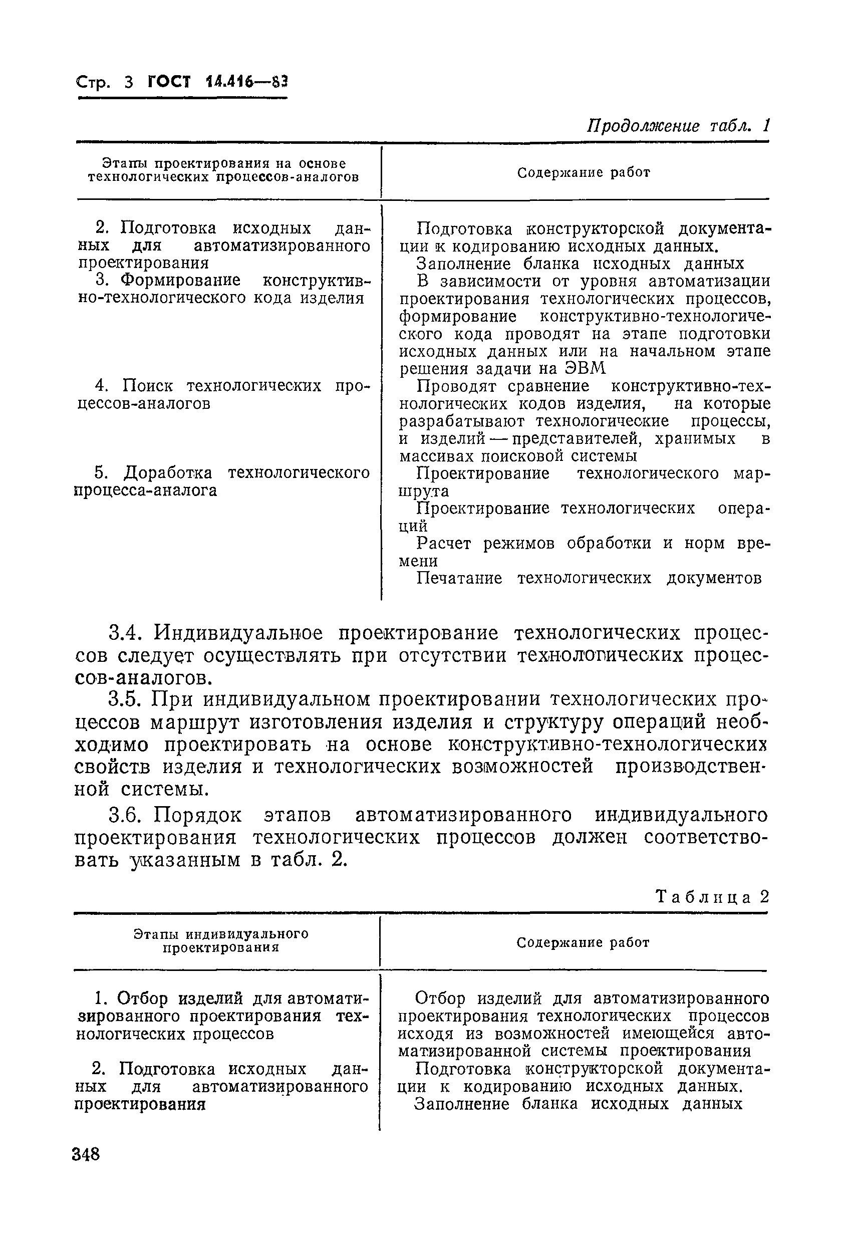 ГОСТ 14.416-83