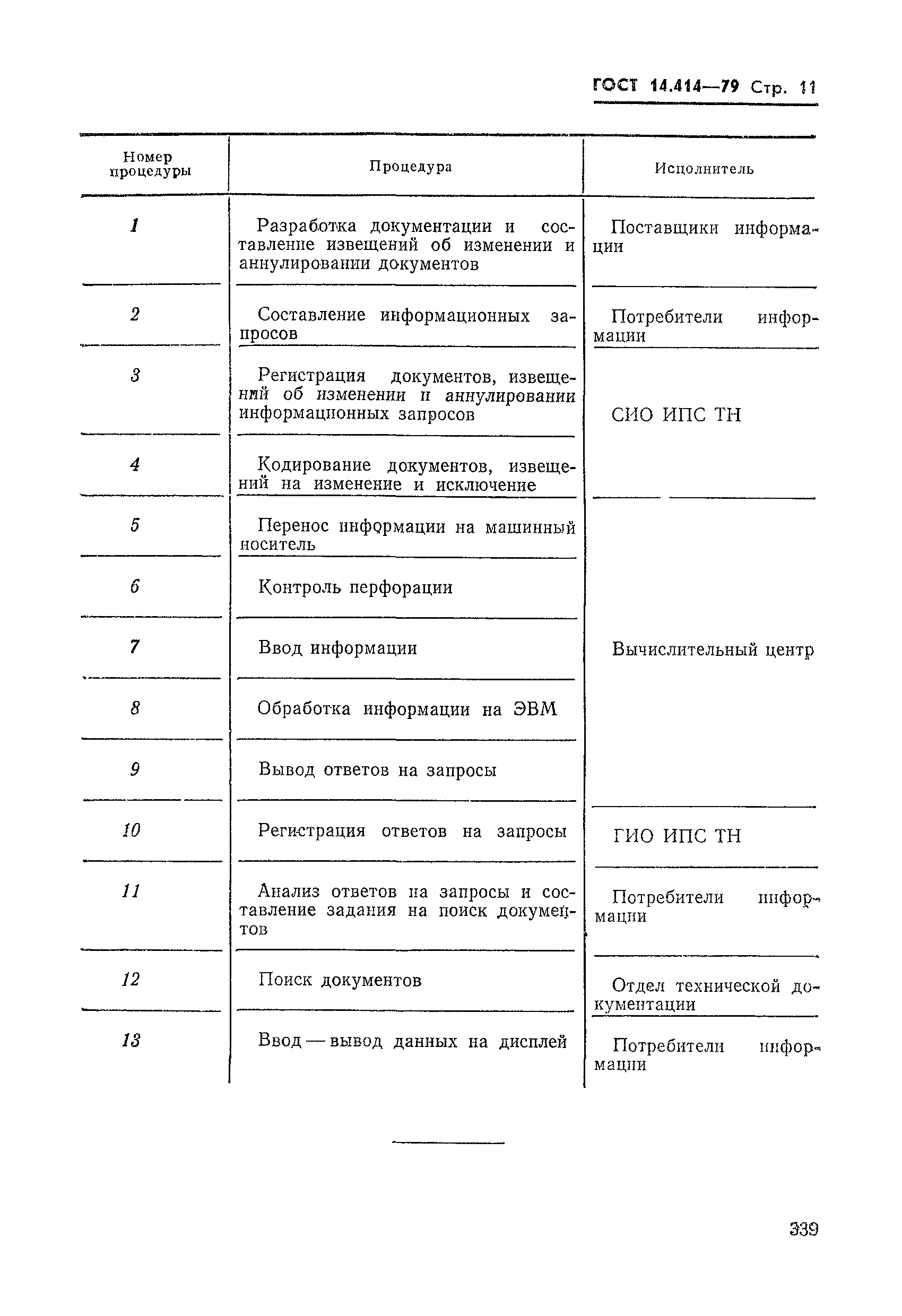 ГОСТ 14.414-79
