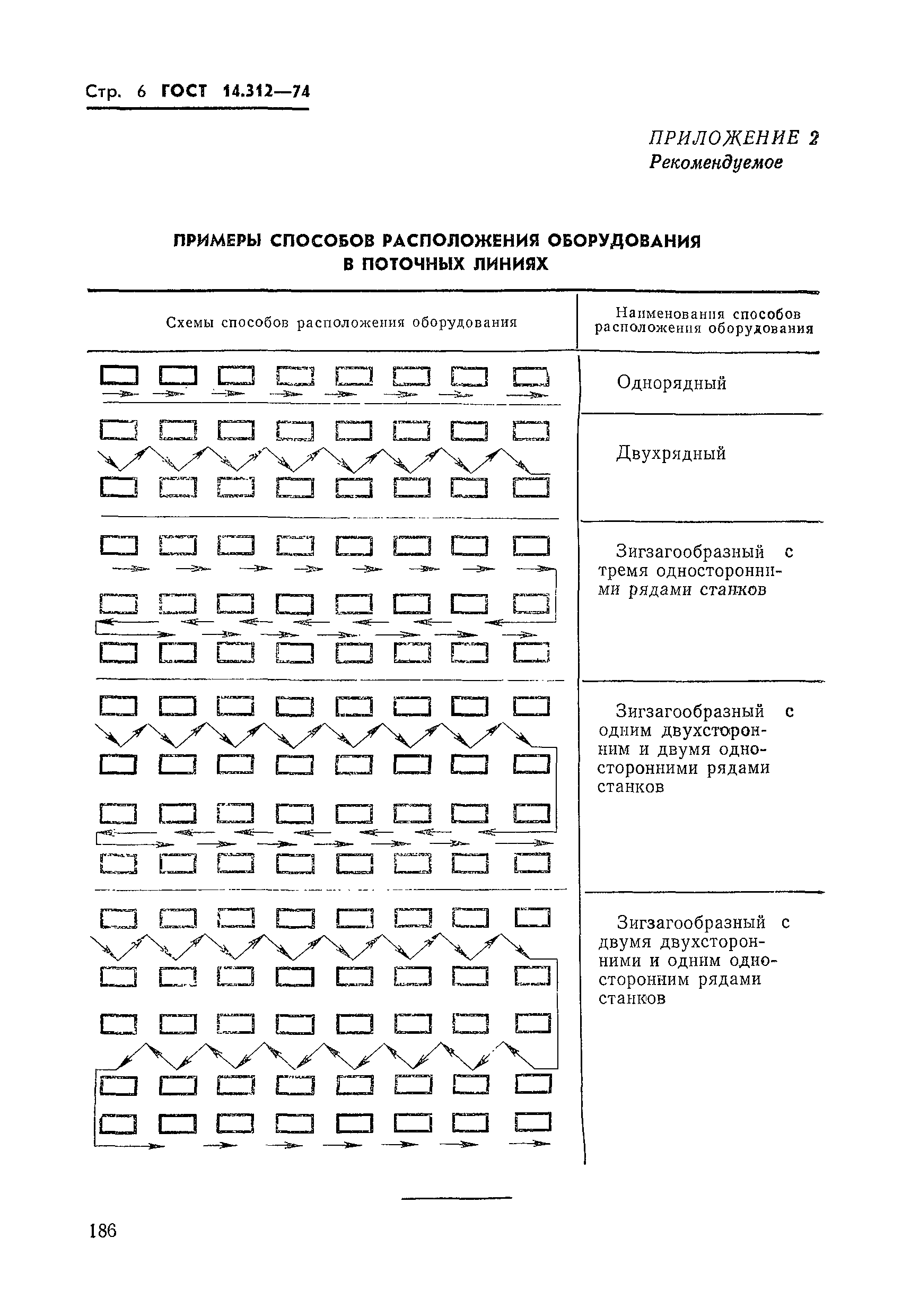 ГОСТ 14.312-74
