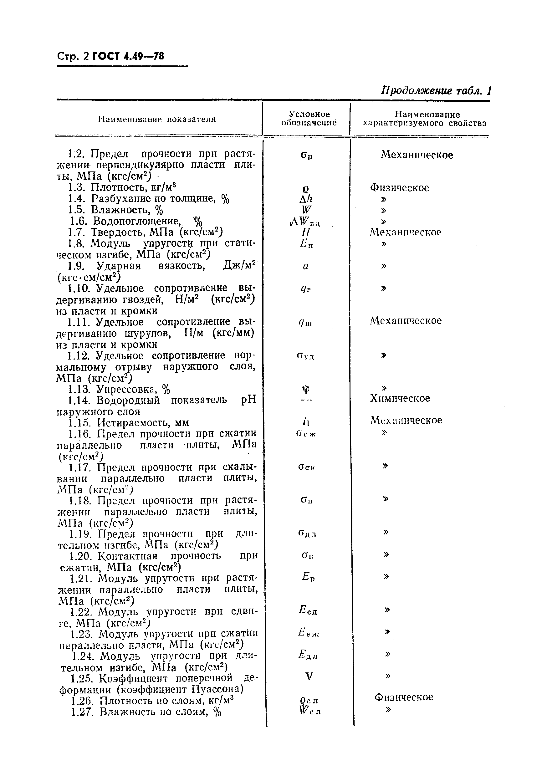 ГОСТ 4.49-78