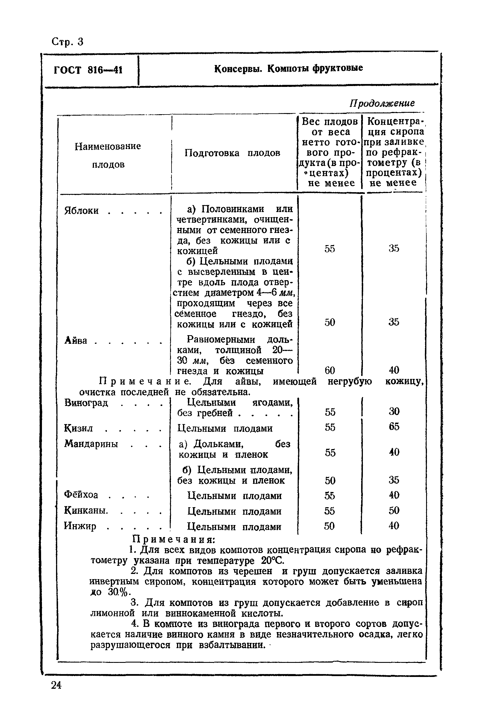 ГОСТ 816-41