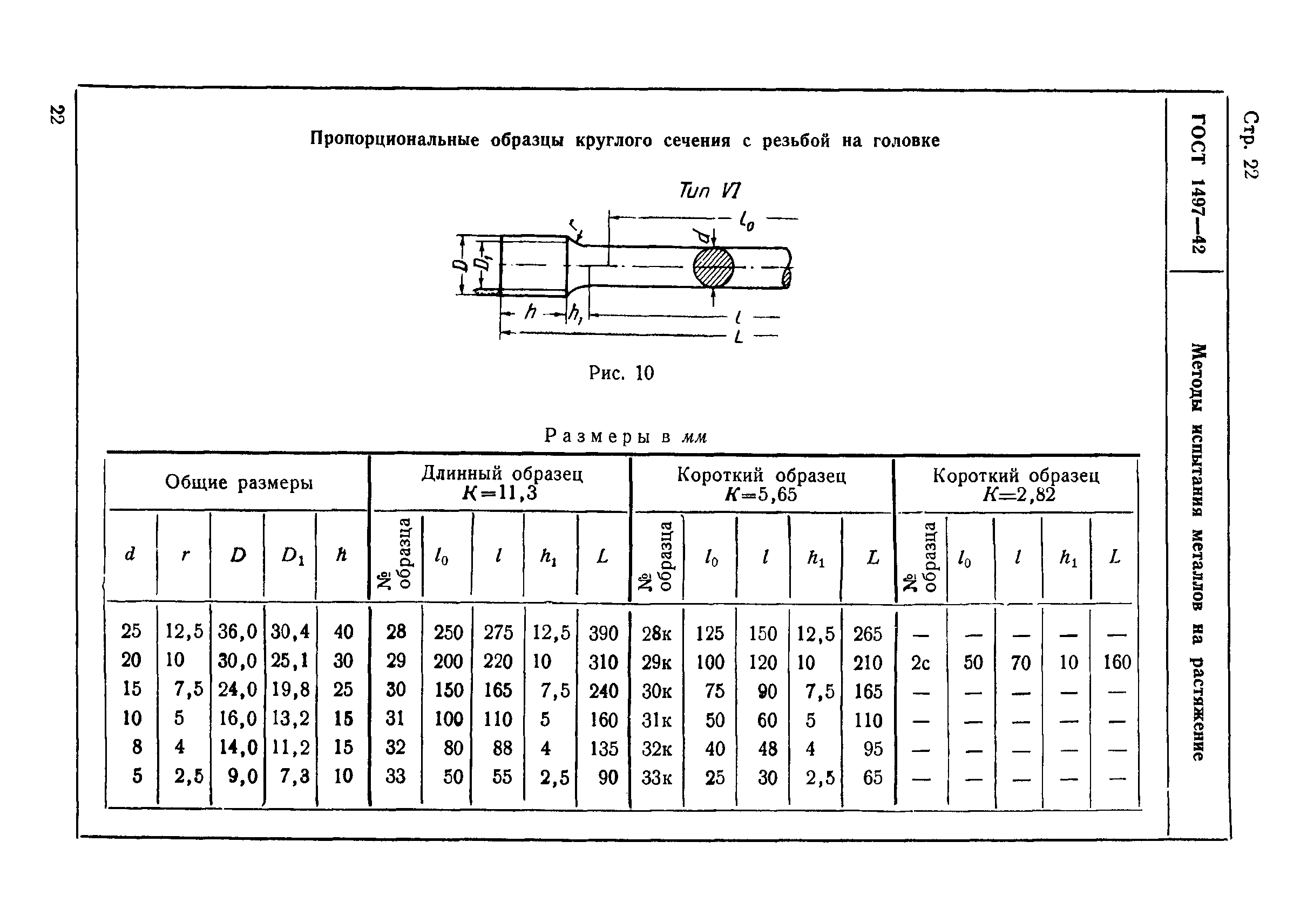 ГОСТ 1497-42