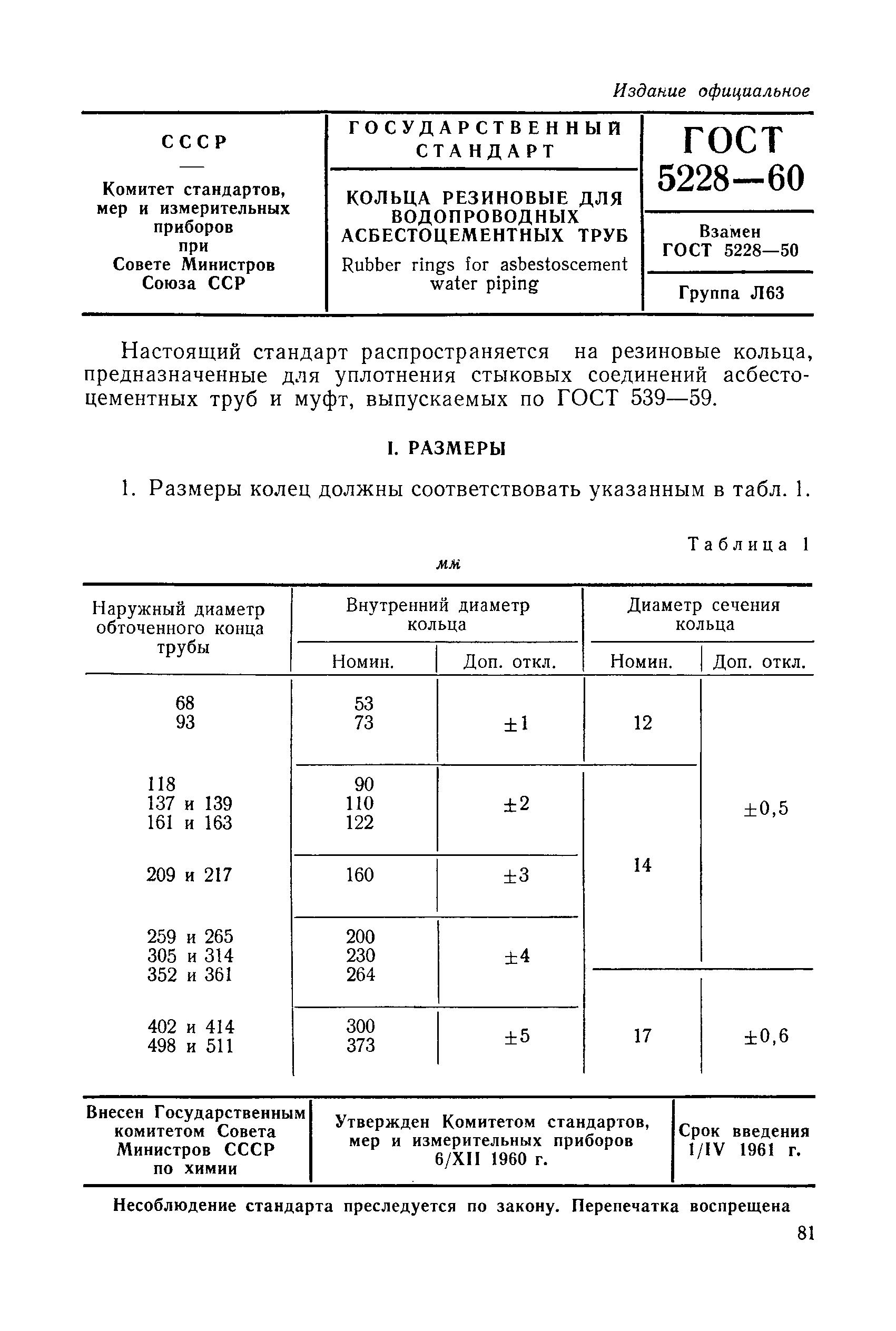 ГОСТ 5228-60
