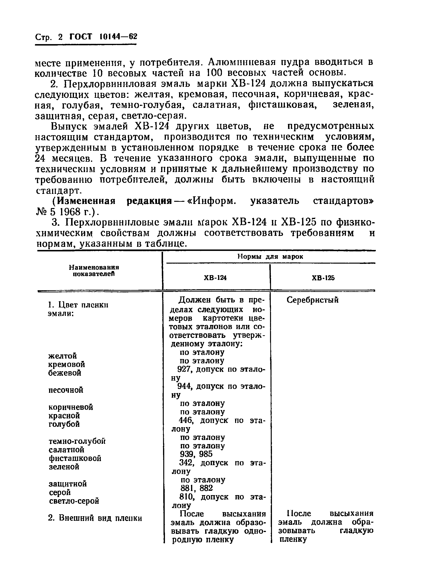 ГОСТ 10144-62