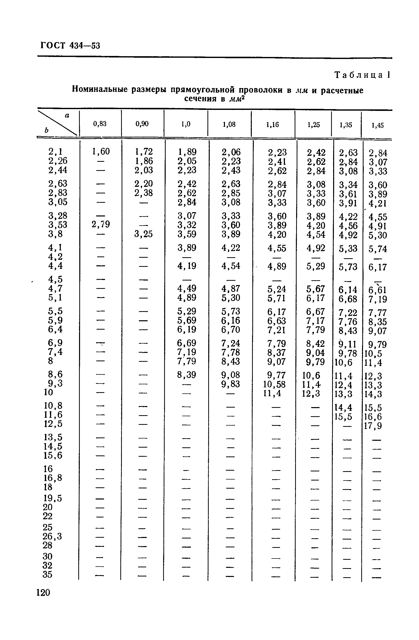 ГОСТ 434-53