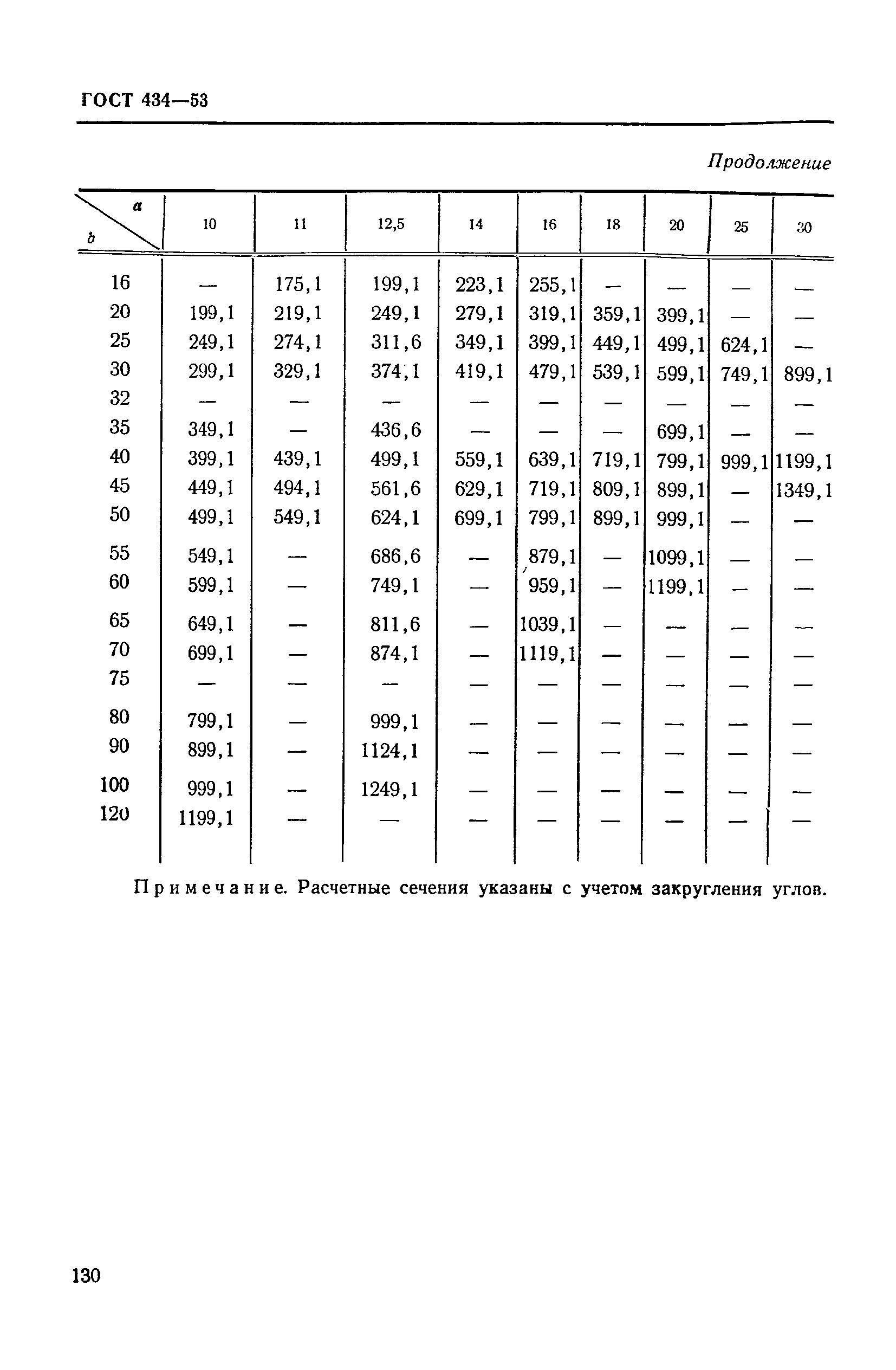 ГОСТ 434-53