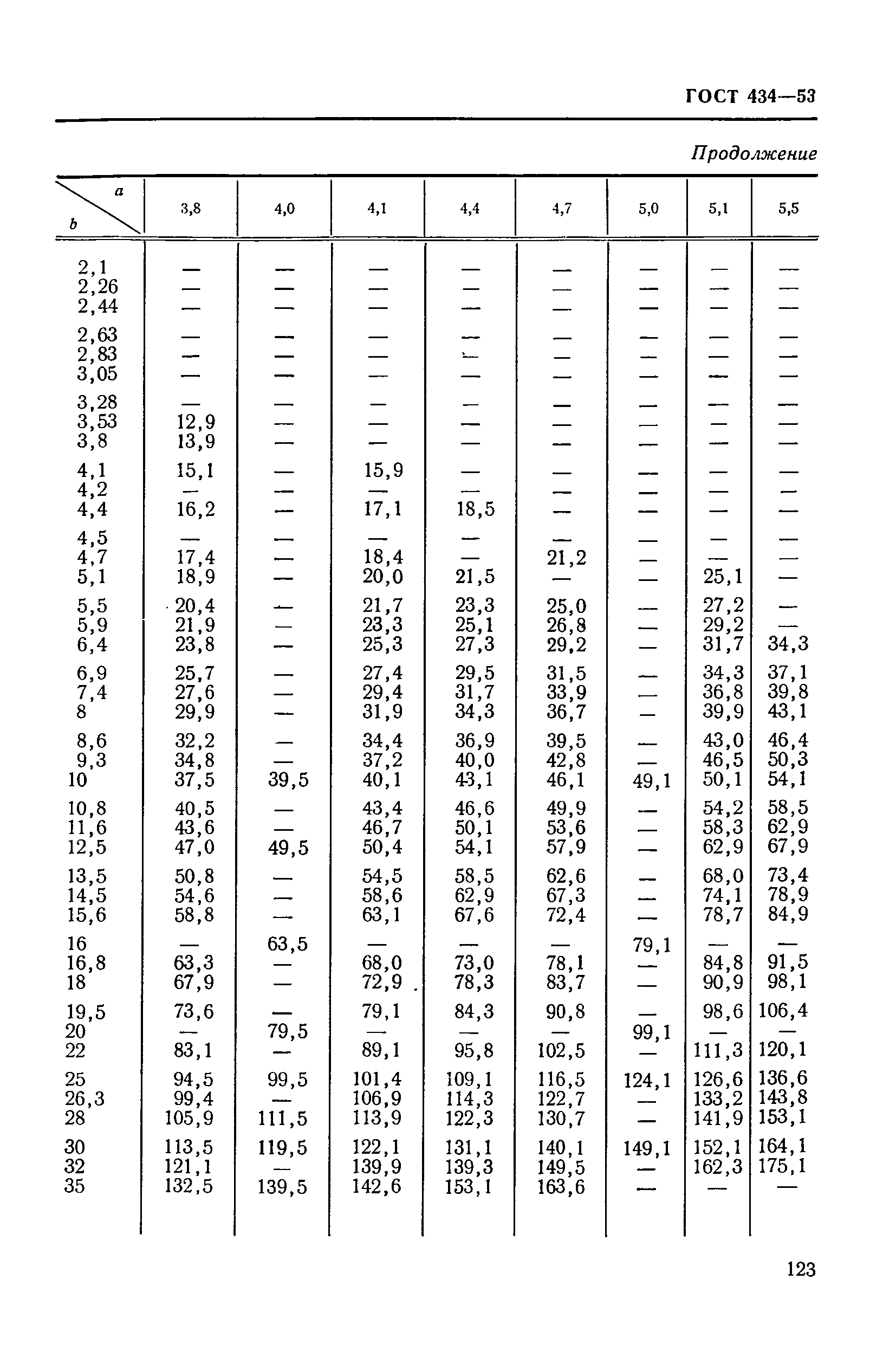 ГОСТ 434-53