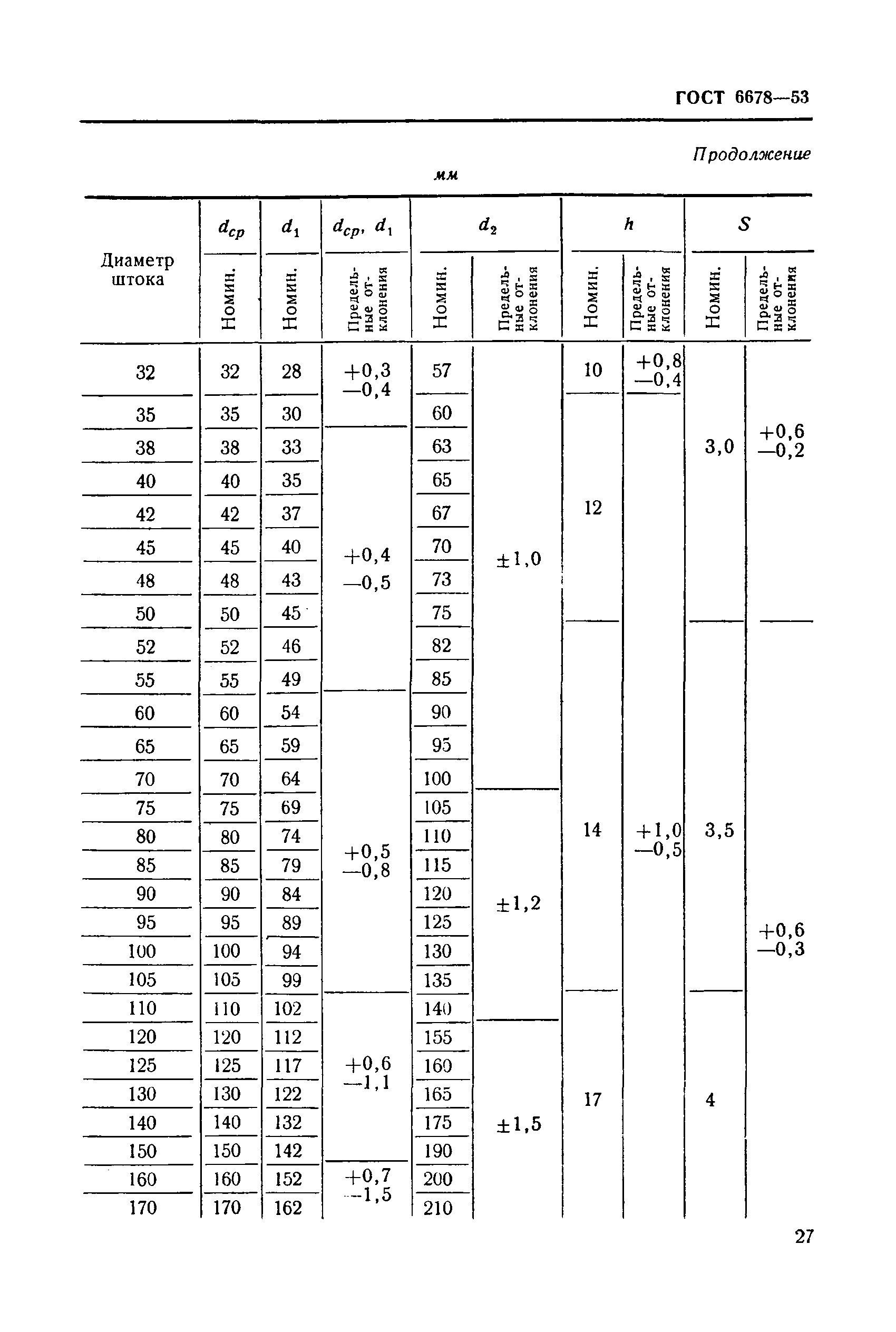 ГОСТ 6678-53