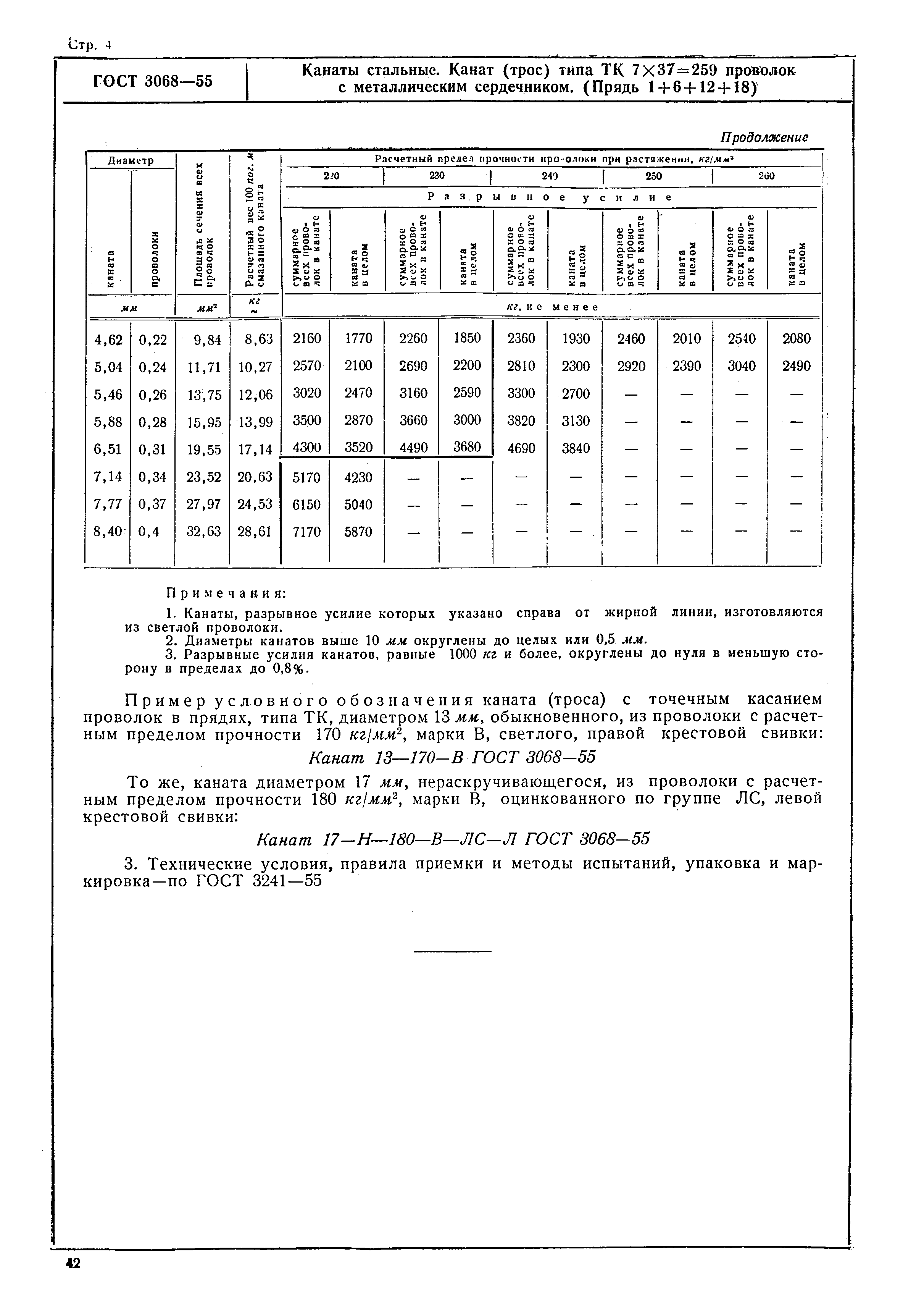 ГОСТ 3068-55