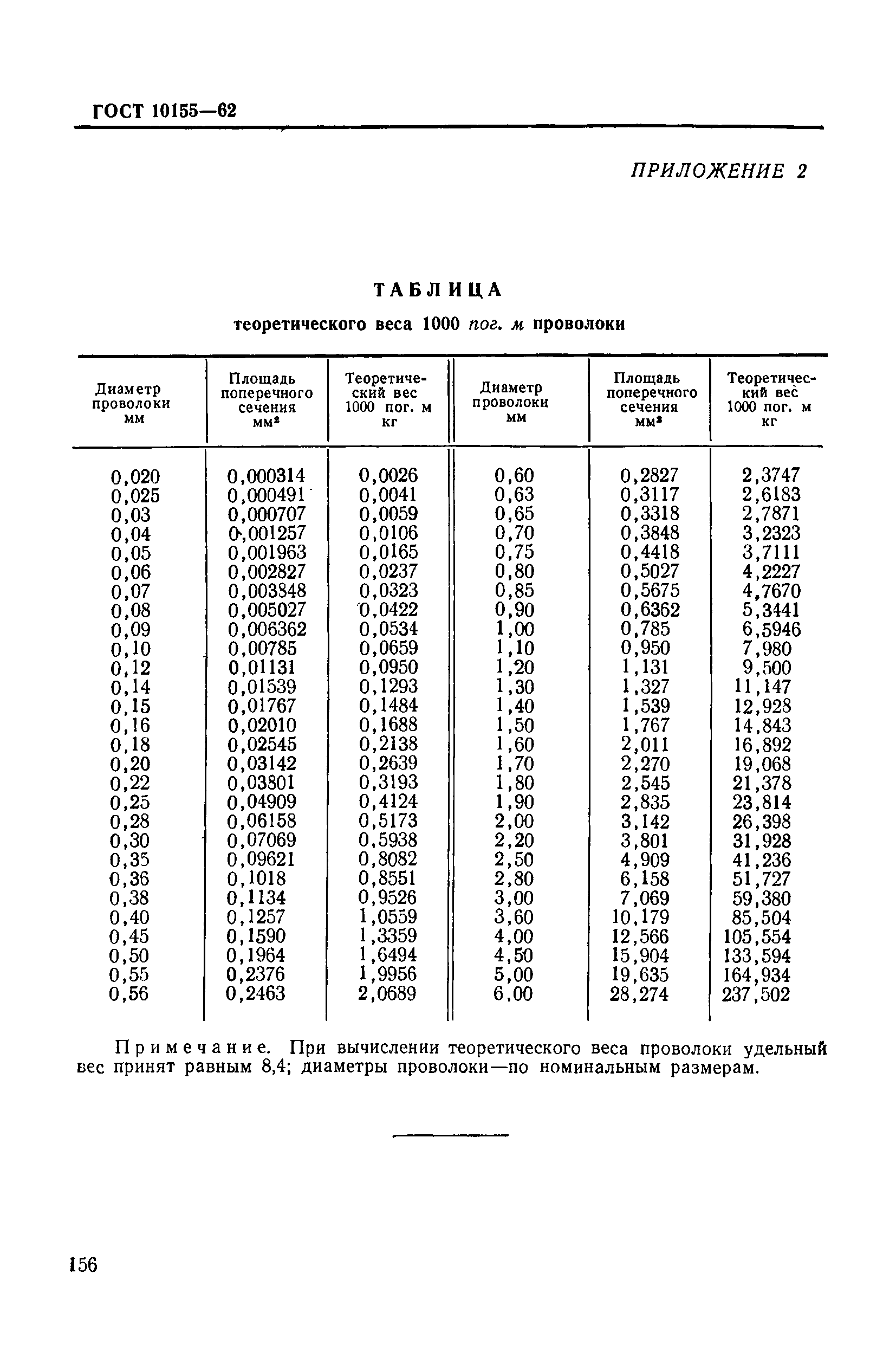 ГОСТ 10155-62