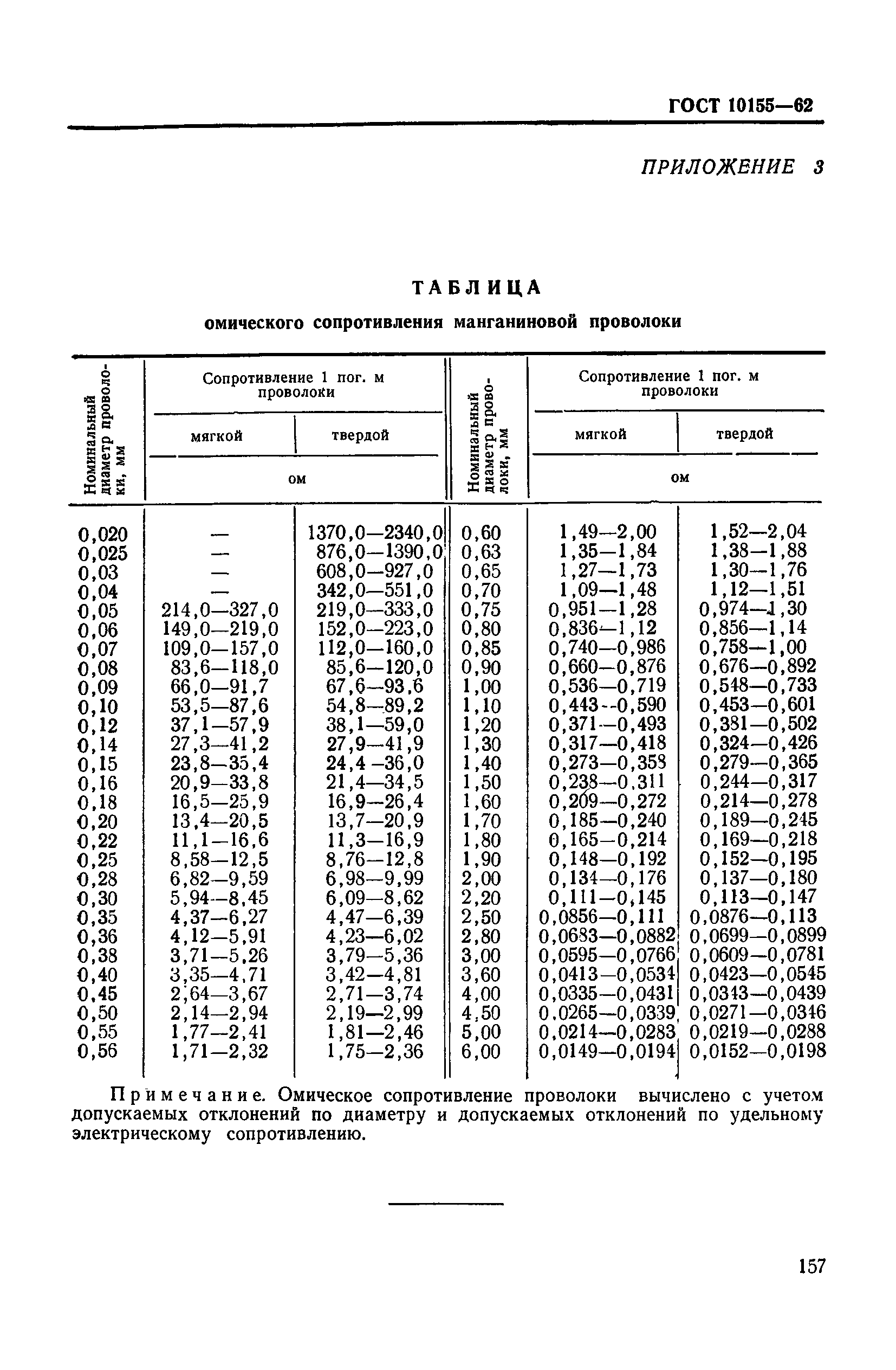 ГОСТ 10155-62