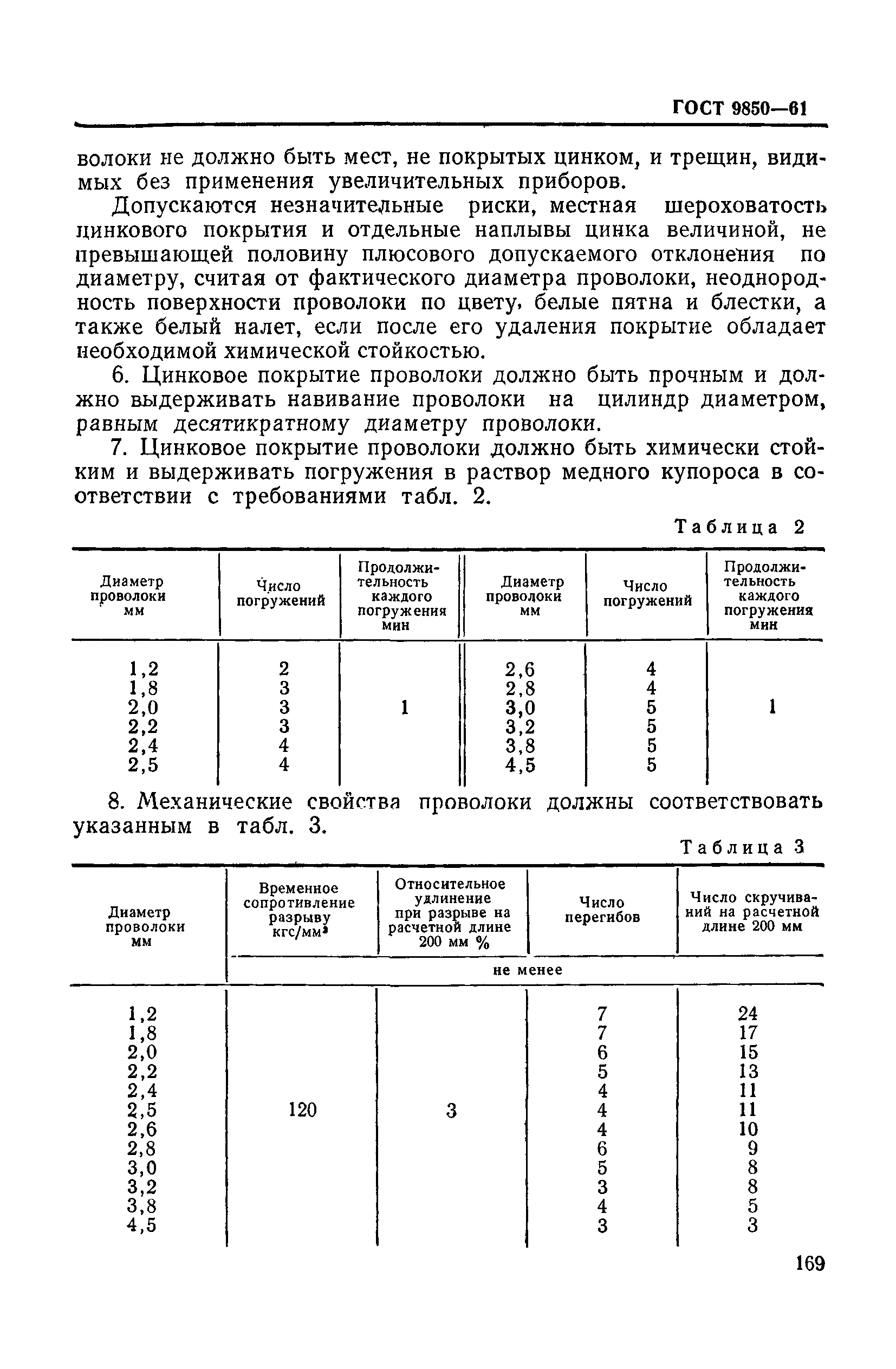 ГОСТ 9850-61