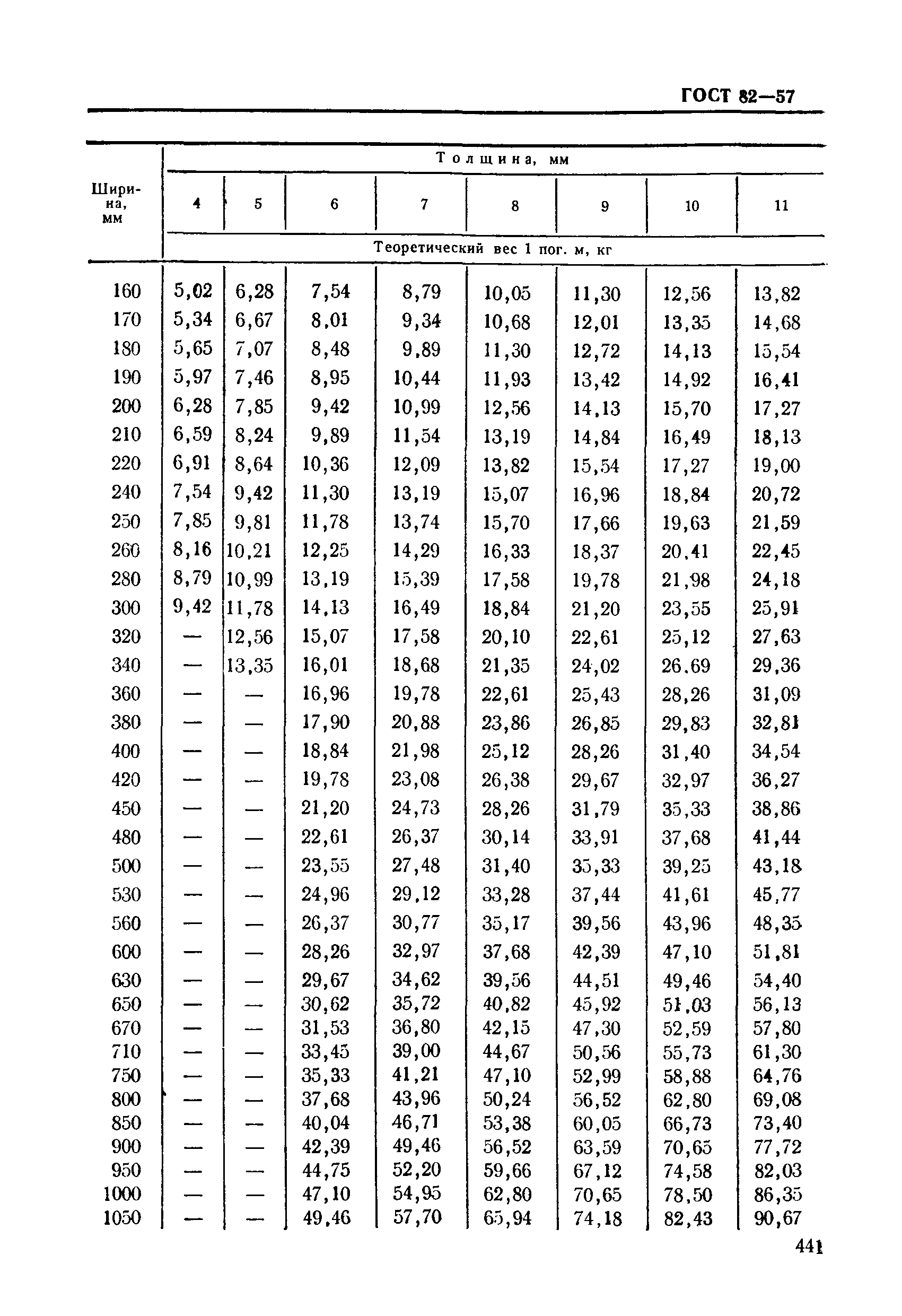 ГОСТ 82-57