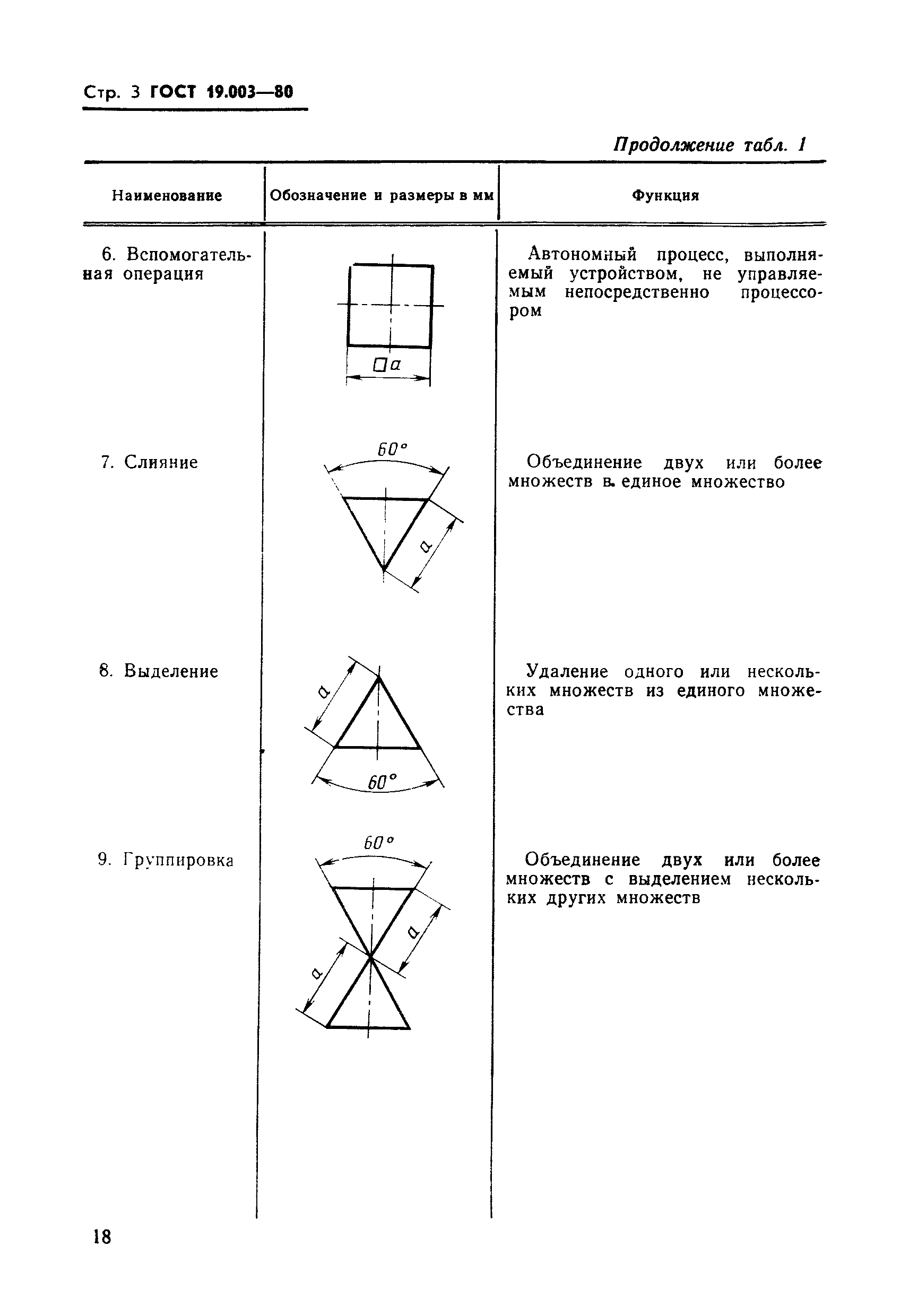 ГОСТ 19.003-80