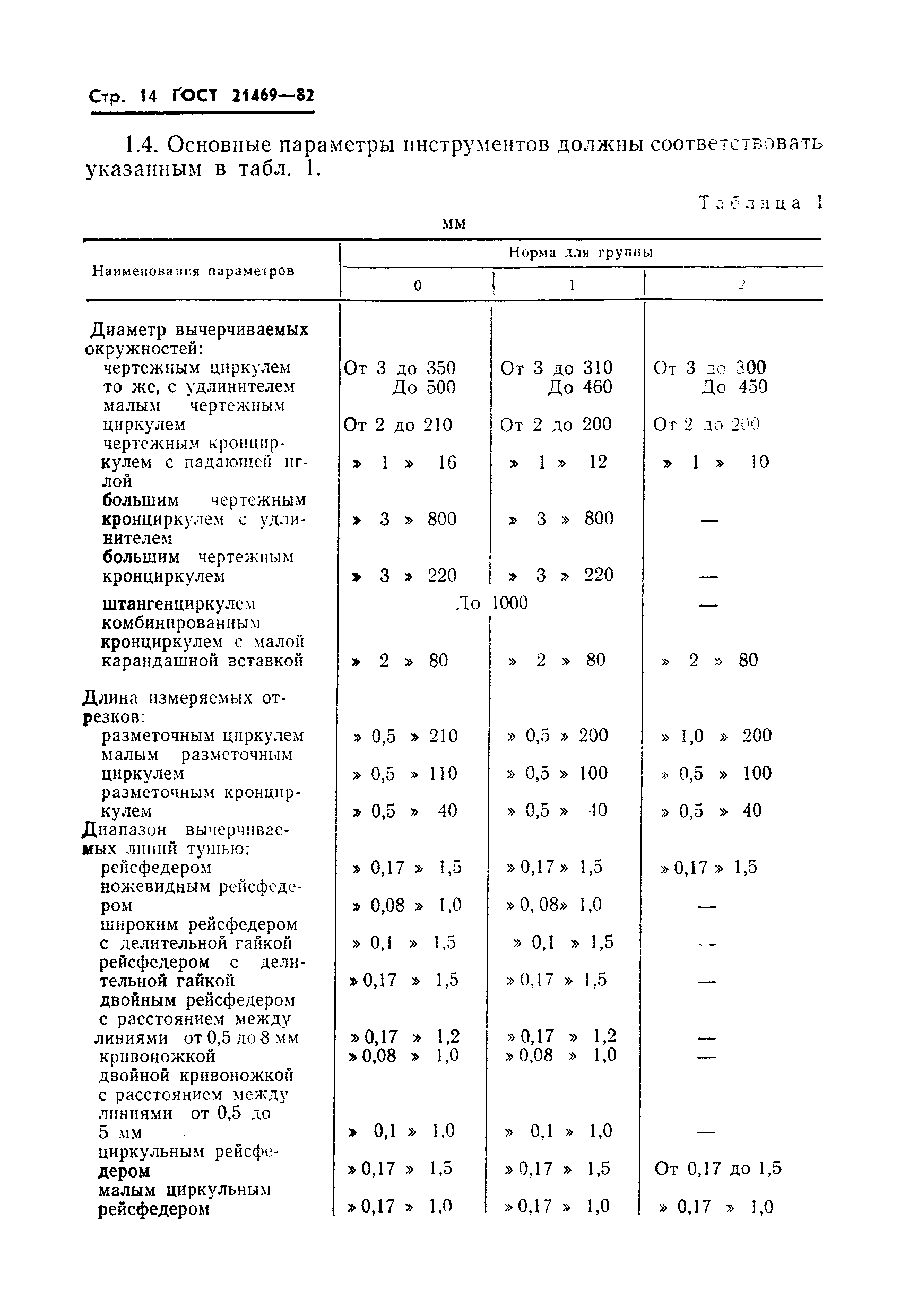 ГОСТ 21469-82