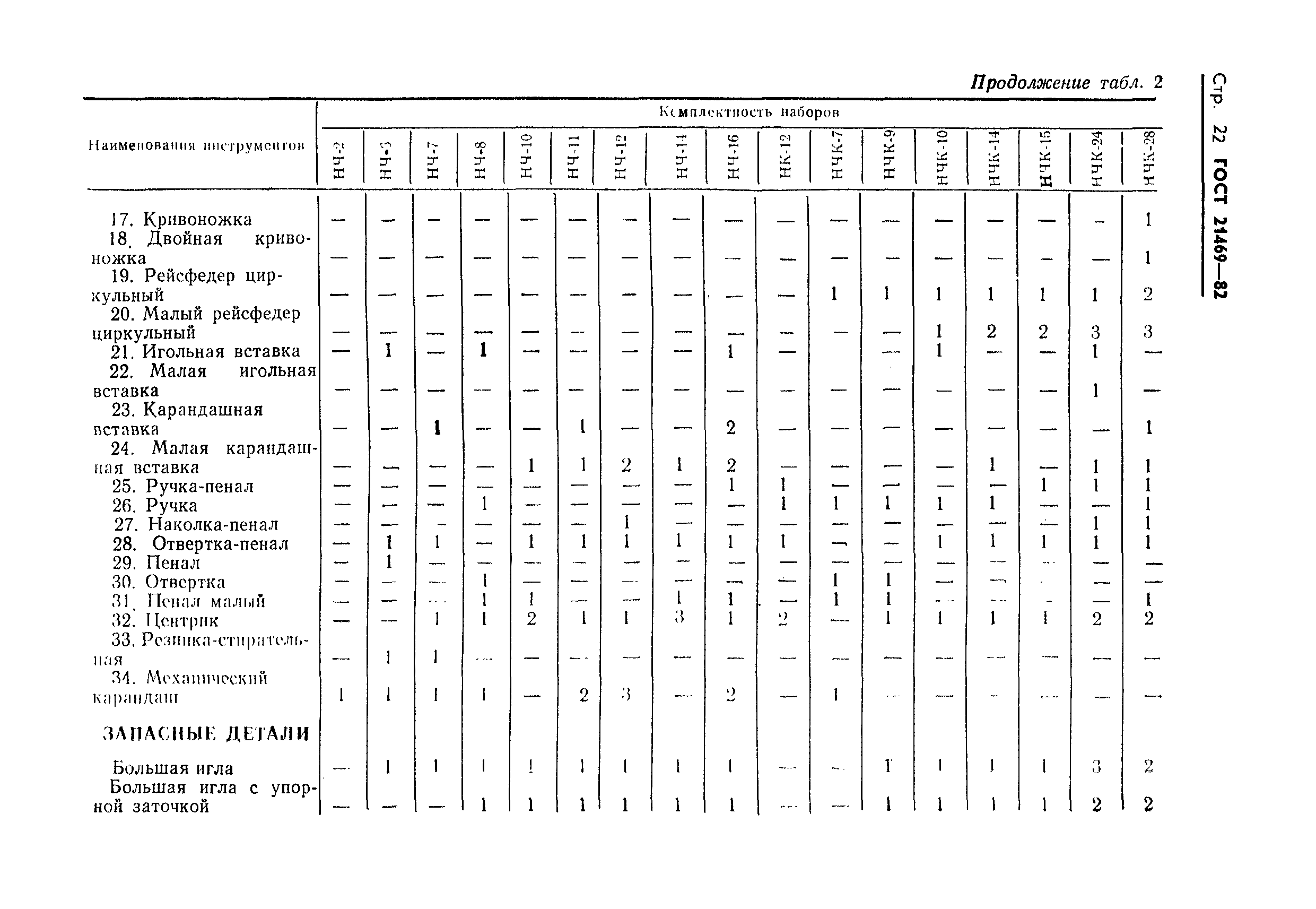 ГОСТ 21469-82