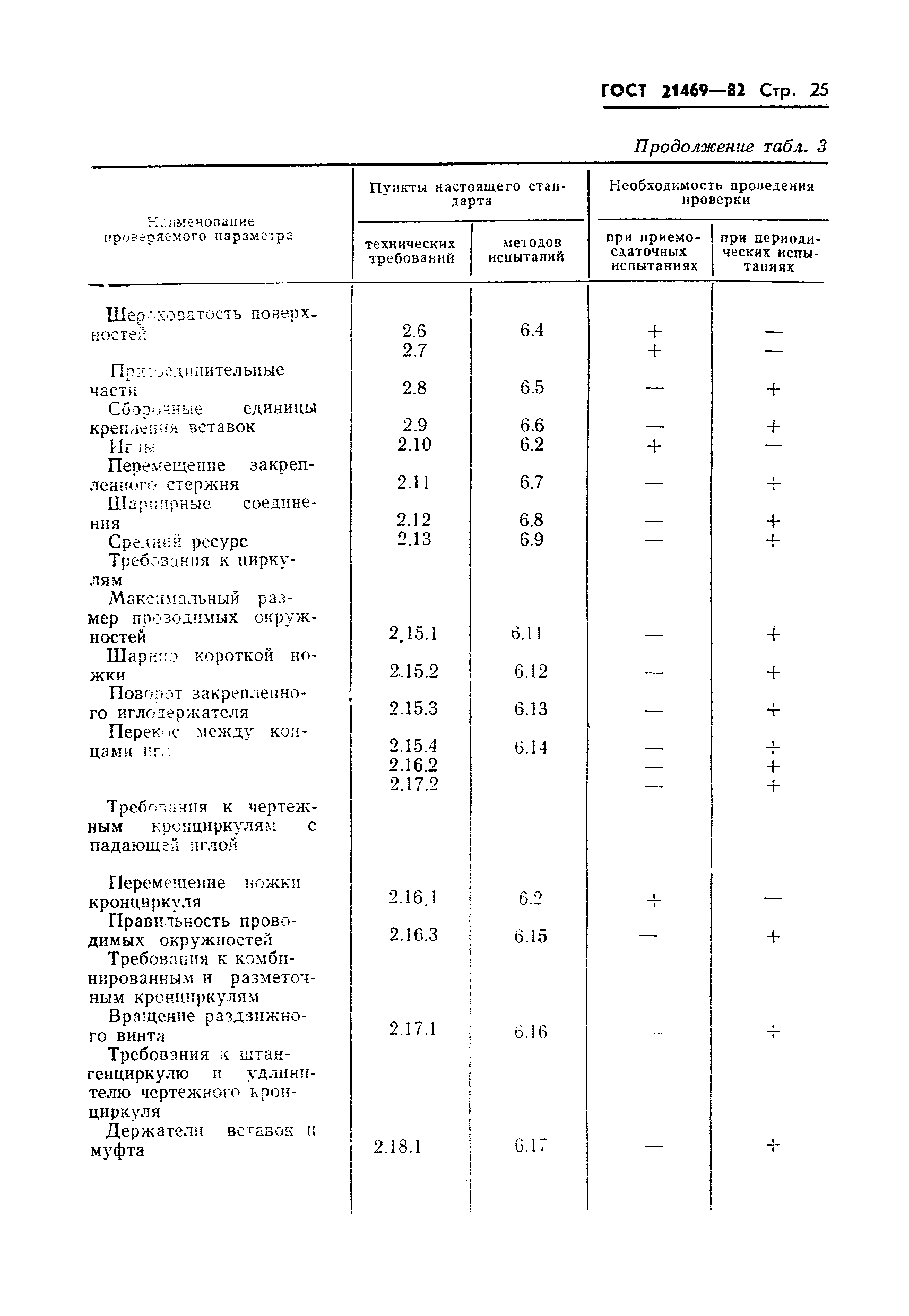 ГОСТ 21469-82