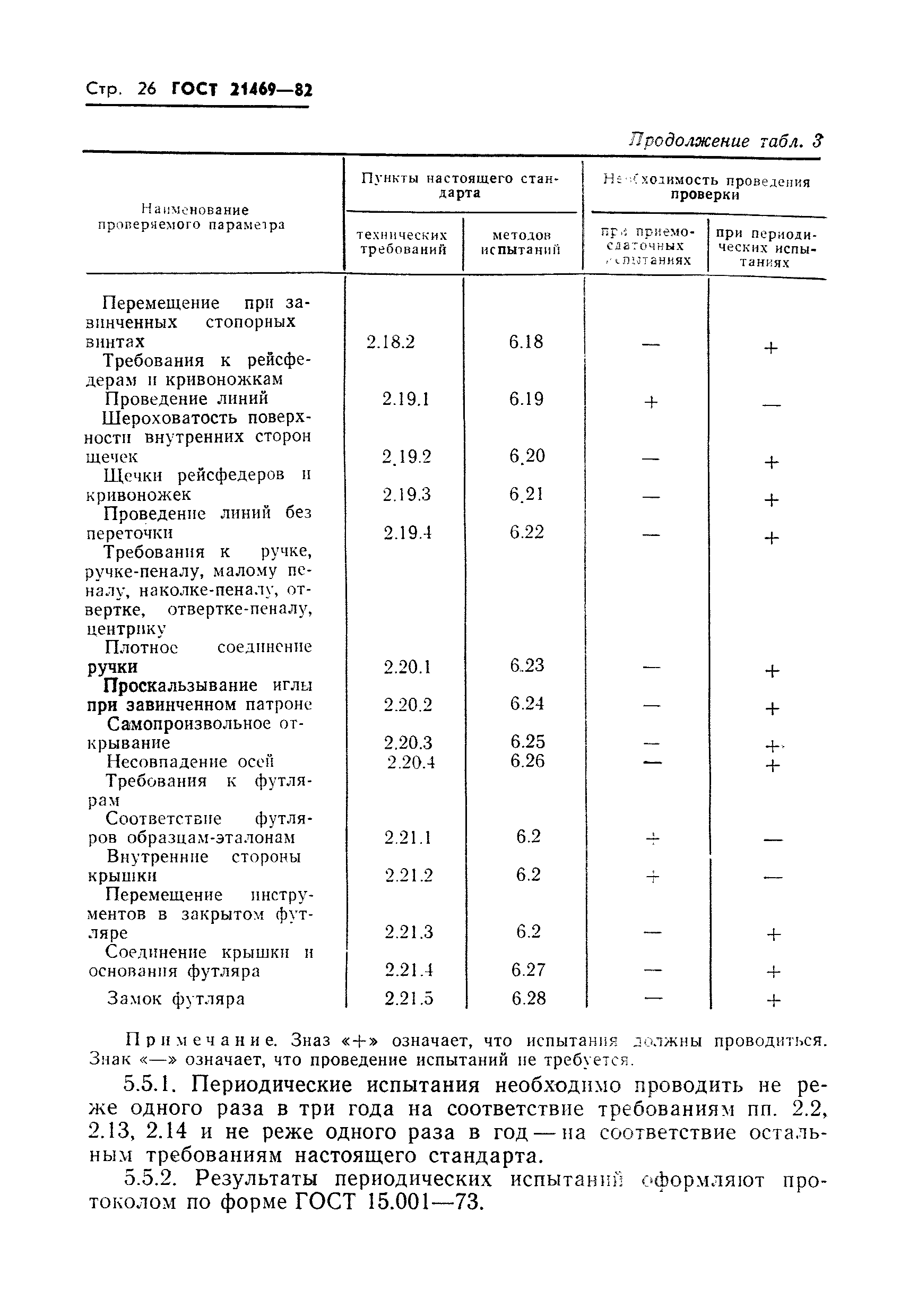 ГОСТ 21469-82