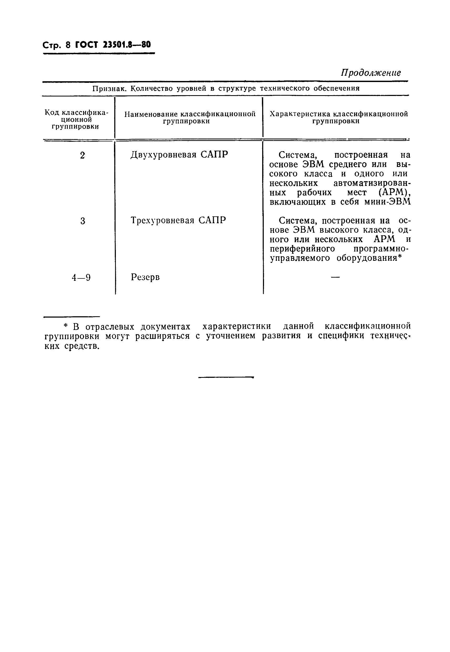 ГОСТ 23501.8-80