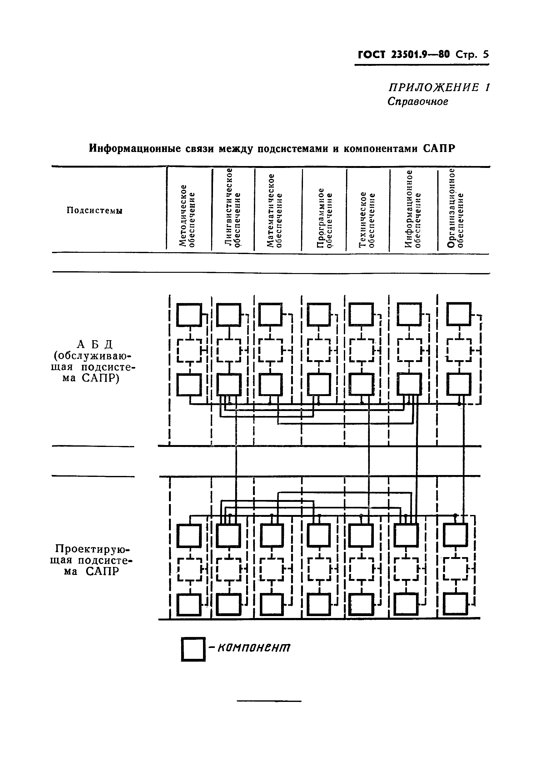ГОСТ 23501.9-80