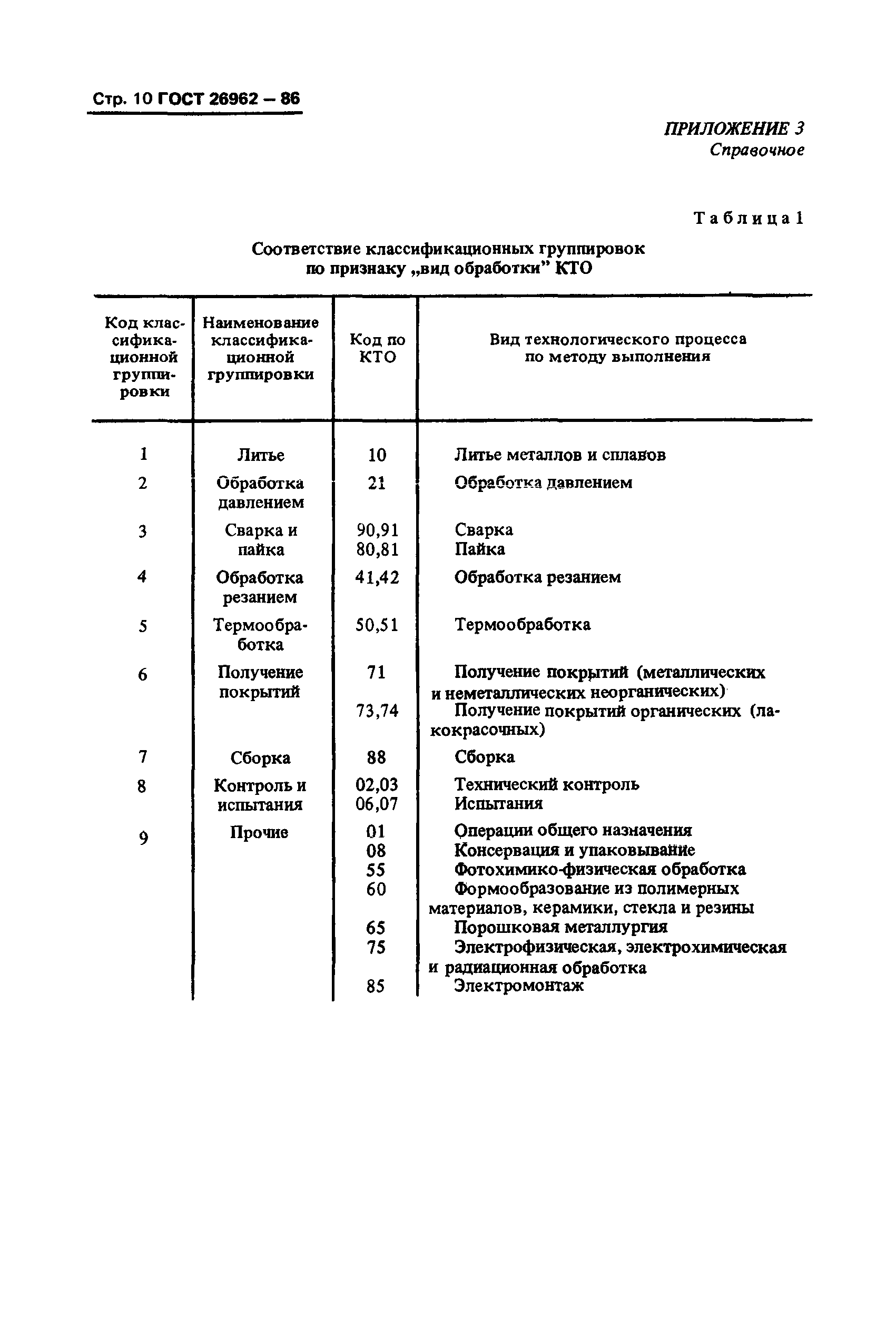 ГОСТ 26962-86