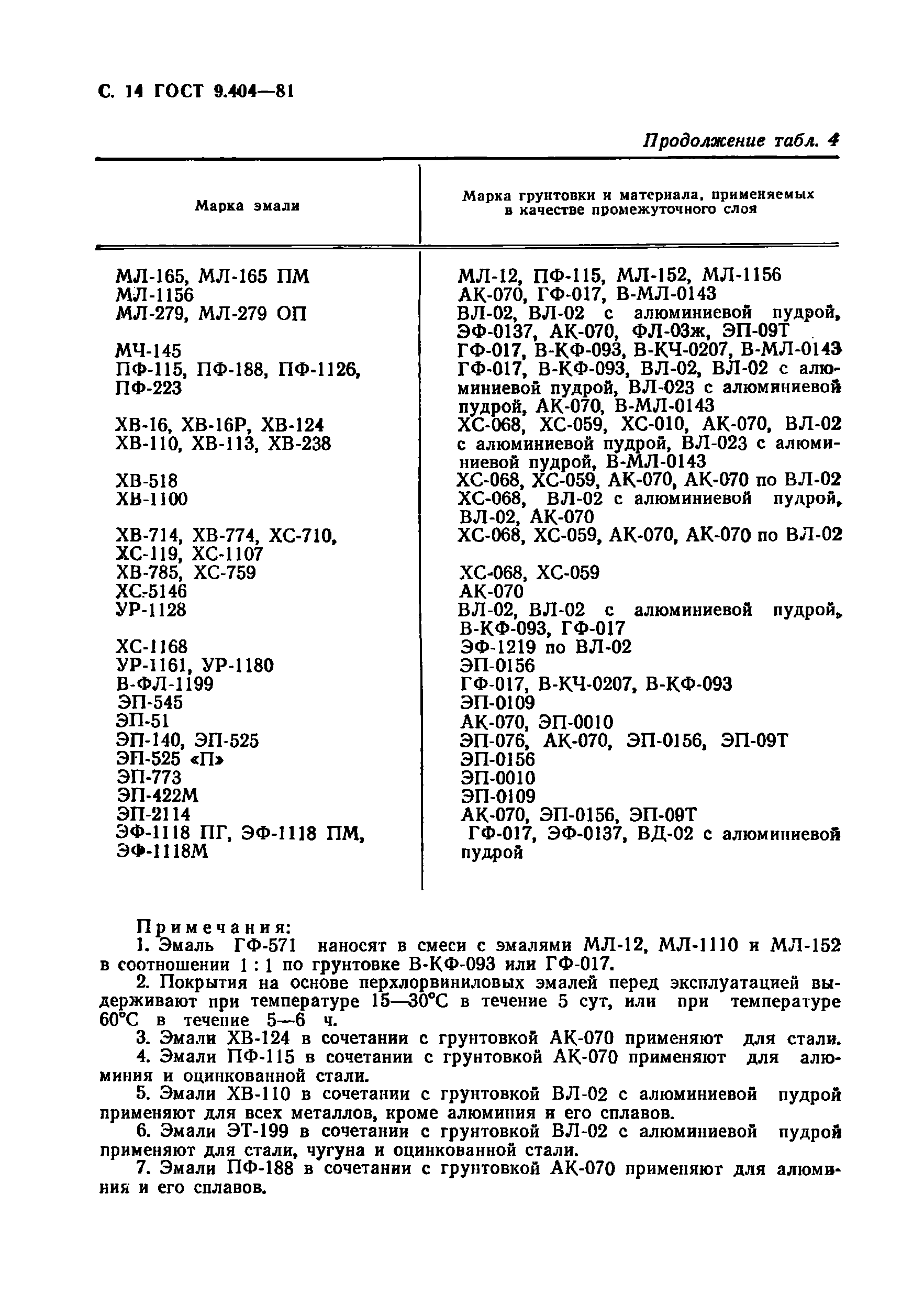 ГОСТ 9.404-81